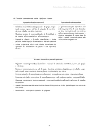 Currículo Nacional do Ensino Básico – Competências Essenciais




(9) Cooperar com outros em tarefas e projectos comuns

              Operacionalização transversal                             Operacionalização específica

• Participar em actividades interpessoais e de grupo, respei-      A operacionalização específica será
  tando normas, regras e critérios de actuação, de convivên-       feita na perspectiva de cada disciplina
  cia e de trabalho em vários contextos                            ou área curricular tendo em conta os
                                                                   saberes, procedimentos, instrumentos e
• Manifestar sentido de responsabilidade, de flexibilidade e
                                                                   técnicas essenciais de cada área do
  de respeito pelo seu trabalho e pelo dos outros
                                                                   saber e visando o desenvolvimento pelo
• Comunicar, discutir e defender descobertas e ideias              aluno destas competências
  próprias, dando espaços de intervenção aos seus parceiros
• Avaliar e ajustar os métodos de trabalho à sua forma de
  aprender, às necessidades do grupo e aos objectivos
  visados




                             Acções a desenvolver por cada professor

• Organizar o ensino prevendo e orientando a execução de actividades individuais, a pares, em grupos
  e colectivas
• Promover intencionalmente, na sala de aula e fora dela, actividades dirigidas para o trabalho coope-
  rativo, desde a sua concepção à sua avaliação e comunicação aos outros
• Propiciar situações de aprendizagem conducentes à promoção da auto-estima e da autoconfiança
• Fomentar actividades cooperativas de aprendizagem com explicitação de papéis e responsabilidades
• Organizar o ensino com base em materiais e recursos diversificados adequados a formas de trabalho
  cooperativo
• Apoiar o aluno na descoberta das diversas formas de organização da sua aprendizagem em interacção
  com outros
• Desenvolver a realização cooperativa de projectos




                                                  25
 