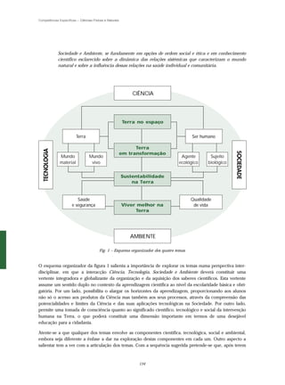 Competências Específicas – Ciências Físicas e Naturais




             Sociedade e Ambiente, se fundamente em opções de ordem social e ética e em conhecimento
             científico esclarecido sobre a dinâmica das relações sistémicas que caracterizam o mundo
             natural e sobre a influência dessas relações na saúde individual e comunitária.




                                                             CIÊNCIA




                                                         Terra no espaço


                         Terra                                                          Ser humano

                                                               Terra
                                                         em transformação
              Mundo               Mundo                                           Agente        Sujeito
              material             vivo                                          ecológico     biológico


                                                         Sustentabilidade
                                                             na Terra


                         Saúde                                                          Qualidade
                      e segurança                        Viver melhor na                 de vida
                                                              Terra




                                                            AMBIENTE

                                        Fig. 1 – Esquema organizador dos quatro temas


O esquema organizador da figura 1 salienta a importância de explorar os temas numa perspectiva inter-
disciplinar, em que a interacção Ciência, Tecnologia, Sociedade e Ambiente deverá constituir uma
vertente integradora e globalizante da organização e da aquisição dos saberes científicos. Esta vertente
assume um sentido duplo no contexto da aprendizagem científica ao nível da escolaridade básica e obri-
gatória. Por um lado, possibilita o alargar os horizontes da aprendizagem, proporcionando aos alunos
não só o acesso aos produtos da Ciência mas também aos seus processos, através da compreensão das
potencialidades e limites da Ciência e das suas aplicações tecnológicas na Sociedade. Por outro lado,
permite uma tomada de consciência quanto ao significado científico, tecnológico e social da intervenção
humana na Terra, o que poderá constituir uma dimensão importante em termos de uma desejável
educação para a cidadania.

Atente-se a que qualquer dos temas envolve as componentes científica, tecnológica, social e ambiental,
embora seja diferente a ênfase a dar na exploração destas componentes em cada um. Outro aspecto a
salientar tem a ver com a articulação dos temas. Com a sequência sugerida pretende-se que, após terem



                                                               134
 
