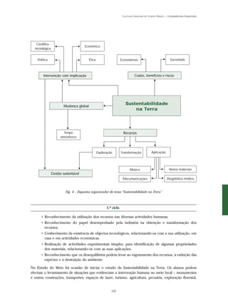 Currículo Nacional do Ensino Básico – Competências Essenciais




    Científico-
                                       Económica
  -tecnológica


    Política                               Ética                     Ecossistemas                            Sociedade




         Intervenção com implicação                                             Custos, benefícios e riscos




                                                                        Sustentabilidade
                          Mudança global
                                                                            na Terra




                          Tempo                                        Recursos
                        atmosférico



                                                   Exploração        Transformação           Aplicação




                                                                            Música                          Novos materiais
                  Gestão sustentável
                                                                      Telecomunicações                    Diagnóstico médico



                           Fig. 4 – Esquema organizador do tema “Sustentabilidade na Terra”



                                                         1.º ciclo

       • Reconhecimento da utilização dos recursos nas diversas actividades humanas.
       • Reconhecimento do papel desempenhado pela indústria na obtenção e transformação dos
         recursos.
       • Conhecimento da existência de objectos tecnológicos, relacionando-os com a sua utilização, em
         casa e em actividades económicas.
       • Realização de actividades experimentais simples, para identificação de algumas propriedades
         dos materiais, relacionando-os com as suas aplicações.
       • Reconhecimento que os desequilíbrios podem levar ao esgotamento dos recursos, à extinção das
         espécies e à destruição do ambiente.

No Estudo do Meio há ocasião de iniciar o estudo da Sustentabilidade na Terra. Os alunos podem
efectuar o levantamento de situações que evidenciam a intervenção humana no meio local – monumentos
e outras construções, transportes, espaços de lazer, turismo, agricultura, pecuária, exploração florestal,


                                                            141
 