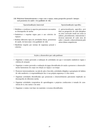 Competências Gerais




(10) Relacionar harmoniosamente o corpo com o espaço, numa perspectiva pessoal e interpes              -
     soal promotora da saúde e da qualidade de vida

                 Operacionalização transversal                       Operacionalização específica

• Mobilizar e coordenar os aspectos psicomotores necessários     A operacionalização específica será
  ao desempenho de tarefas                                       feita na perspectiva de cada disciplina
                                                                 ou área curricular tendo em conta os
• Estabelecer e respeitar regras para o uso colectivo de
                                                                 saberes, procedimentos, instrumentos e
  espaços
                                                                 técnicas essenciais de cada área do
• Realizar diferentes tipos de actividades físicas, promotoras   saber e visando o desenvolvimento pelo
  de saúde, do bem-estar e da qualidade de vida                  aluno destas competências
• Manifestar respeito por normas de segurança pessoal e
  colectiva




                                Acções a desenvolver por cada professor

• Organizar o ensino prevendo a realização de actividades em que é necessário estabelecer regras e
  critérios de actuação

• Organizar o ensino prevendo a realização de jogos diversificados de modo a promover o desenvolvi-
  mento harmonioso do corpo em relação ao espaço e ao tempo

• Promover intencionalmente, na sala de aula e fora dela, actividades dirigidas à apropriação de hábitos
  de vida saudáveis e à responsabilização face à sua própria segurança e à dos outros

• Organizar actividades diversificadas que promovam o desenvolvimento psicomotor implicado no
  desempenho de diferentes tarefas

• Organizar actividades cooperativas de aprendizagem e projectos conducentes à tomada de cons-
  ciência de si, dos outros e do meio

• Organizar o ensino com base em materiais e recursos diversificados




                                                    26
 