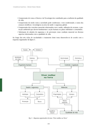 Competências Específicas – Ciências Físicas e Naturais




       • Compreensão de como a Ciência e da Tecnologia têm contribuído para a melhoria da qualidade
         de vida;
       • Compreensão do modo como a sociedade pode condicionar, e tem condicionado, o rumo dos
         avanços científicos e tecnológicos na área da saúde e segurança global;
       • Compreensão dos conceitos essenciais relacionados com a saúde, utilização de recursos, e pro-
         tecção ambiental que devem fundamentar a acção humana no plano individual e comunitário;
       • Valorização de atitudes de segurança e de prevenção como condição essencial em diversos
         aspectos relacionados com a qualidade de vida.

Ao longo dos três ciclos de escolaridade o tratamento deste tema desenvolve-se de acordo com o
esquema organizador da figura 5.




                    Função                  Estrutura




   Identidade
                                Sistemas                                             Electricidade                Electrónica
    do corpo



          Organismo humano                                                                     Controlo e regulação




                                                         Viver melhor
                                                           na Terra




                         Saúde e segurança                                                Materiais



                  Individual                 Comunitária                   Propriedades               Estrutura



                                                                                           Novos
                 Prevenção                      Riscos
                                                                                          materiais




                                                                    Equilíbrio
                                                                     natural                    Qualidade de vida


                               Fig. 5 – Esquema organizador do tema “Viver melhor na Terra”



                                                              144
 