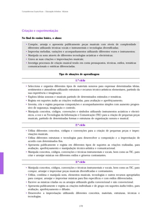 Competências Específicas – Educação Artística - Música




Criação e experimentação

No final do ensino básico, o aluno:

    • Compõe, arranja e apresenta publicamente peças musicais com níveis de complexidade
      diferentes utilizando técnicas vocais e instrumentais e tecnologias diversificadas;
    • Improvisa melodias, variações e acompanhamentos utilizando diferentes vozes e instrumentos;
    • Manipula os sons através de diferentes tecnologias acústicas e electrónicas;
    • Grava as suas criações e improvisações musicais;
    • Investiga processos de criação musical tendo em conta pressupostos, técnicas, estilos, temáticas
      comunicacionais e estéticas diferenciadas.


                                           Tipo de situações de aprendizagem

                                                         1.º ciclo
    • Selecciona e organiza diferentes tipos de materiais sonoros para expressar determinadas ideias,
      sentimentos e atmosferas utilizando estruturas e recursos técnico-artísticos elementares, partindo da
      sua experiência e imaginação.
    • Explora ideias sonoras e musicais partindo de determinados estímulos e temáticas.
    • Regista em suportes áudio as criações realizadas, para avaliação e aperfeiçoamento.
    • Inventa, cria e regista pequenas composições e acompanhamentos simples com aumento progres-
      sivo de segurança, imaginação e controlo.
    • Manipula conceitos, códigos, convenções e símbolos utilizando instrumentos acústicos e electró-
      nicos, a voz e as Tecnologias da Informação e Comunicação (TIC) para a criação de pequenas peças
      musicais, partindo de determinadas formas e estruturas de organização sonora e musical.

                                                         2.º ciclo
    • Utiliza diferentes conceitos, códigos e convenções para a criação de pequenas peças e impro-
      visações musicais.
    • Utiliza diferentes estruturas e tecnologias para desenvolver a composição e a improvisação de
      acordo com determinados fins.
    • Apresenta publicamente e regista em diferentes tipos de suportes as criações realizadas, para
      avaliação, aperfeiçoamento e manipulação técnico-artística e comunicacional.
    • Manipula conceitos, códigos, convenções e técnicas instrumentais e vocais, bem como as TIC, para
      criar e arranjar músicas em diferentes estilos e géneros contrastantes.

                                                         3.º ciclo
    • Manipula conceitos, códigos, convenções e técnicas instrumentais e vocais, bem como as TIC, para
      compor, arranjar e improvisar peças musicais diversificadas e contrastantes.
    • Utiliza, combina e manipula sons, elementos musicais, tecnologias e outros recursos apropriados
      para compor, arranjar e improvisar músicas para fins específicos e com estilos diferenciados.
    • Escreve as músicas criadas ou os arranjos utilizando grafia convencional e não convencional.
    • Apresenta publicamente e regista as criações individuais e de grupo em suportes áudio/vídeo, para
      avaliação, aperfeiçoamento e difusão.
    • Desenvolve a improvisação utilizando diferentes conceitos, materiais, estruturas, técnicas e
      tecnologias.


                                                            174
 
