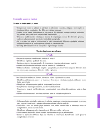 Currículo Nacional do Ensino Básico – Competências Essenciais




Percepção sonora e musical

No final do ensino básico, o aluno:

   • Compreende como se utilizam e articulam os diferentes conceitos, códigos e convenções e
     técnicas artísticas constituintes das diferentes culturas musicais;
   • Analisa obras vocais, instrumentais e electrónicas de diferentes culturas musicais utilizando
     vocabulário apropriado e de complexidade diversificada;
   • Descreve, auditivamente, estruturas e modos de organização sonora de diferentes géneros,
     estilos e culturas musicais através de vocabulário apropriado;
   • Lê e escreve em notação convencional e não convencional diferentes tipologias musicais
     recorrendo também às Tecnologias da Informação e Comunicação;
   • Investiga diferentes modos de percepção e representação sonora.


                                  Tipo de situações de aprendizagem

                                                1.º ciclo
   •   Explora e responde aos elementos básicos da música.
   •   Identifica e explora a qualidade dos sons.
   •   Explora e descreve técnicas simples de organização e estruturação sonora e musical.
   •   Identifica auditivamente mudanças rítmicas, melódicas e harmónicas.
   •   Utiliza vocabulário e simbologias simples e apropriadas para descrever e comparar diferentes tipos
       de sons e peças musicais de diferentes estilos e géneros.

                                                2.º ciclo
   • Reconhece um âmbito de padrões, estruturas, efeitos e qualidades dos sons.
   • Identifica auditivamente, escreve e transcreve elementos e estruturas musicais, utilizando tecno-
     logias apropriadas.
   • Identifica e utiliza diferentes tipos de progressões harmónicas.
   • Completa uma música pré-existente, vocal e/ou instrumental.
   • Transcreve e toca de ouvido diferentes peças musicais com estilos diferenciados a uma ou duas
     vozes.
   • Identifica auditivamente e descreve diferentes tipos de opções interpretativas.

                                                3.º ciclo
   • Utiliza a audição, actividades práticas e tecnologias para descrever as estruturas musicais, bem como
     para escrever, transcrever e transpor diferentes estilos e culturas musicais.
   • Transcreve e toca de ouvido peças musicais com estilos diferenciados e diferentes níveis de
     complexidade, a duas ou mais vozes.
   • Identifica e utiliza progressões harmónicas de diferentes estilos e géneros.
   • Acrescenta ou desenvolve linhas vocais e instrumentais em peças pré-existentes.
   • Escreve e improvisa utilizando tipos de estruturas e convenções diversificadas e com graus de
     complexidade crescente.




                                                   175
 