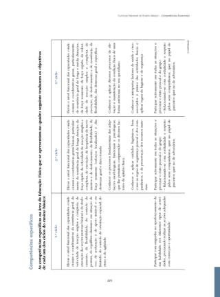 Currículo Nacional do Ensino Básico – Competências Essenciais




225
 