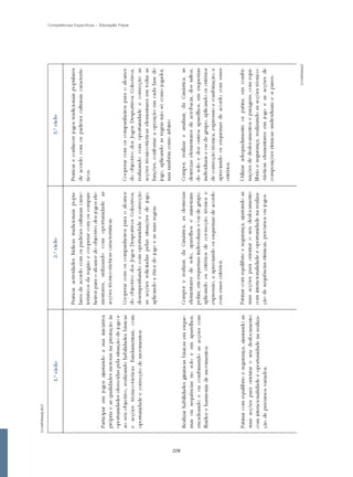 Competências Específicas – Educação Física




                                             228
 