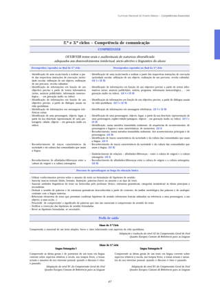 Currículo Nacional do Ensino Básico – Competências Essenciais




                               2.º e 3.º ciclos – Competência de comunicação
                                                               COMPREENDER

                             OUVIR/VER textos orais e audiovisuais de natureza diversificada
                       adequados aos desenvolvimentos intelectual, sócio-afectivo e linguístico do aluno

 Desempenhos esperados no final do 2.º ciclo                                  Desempenhos esperados no final do 3.º ciclo

– Identificação de uma acção/tarefa a realizar a par-   – Identificação de uma acção/tarefa a realizar a partir das respectivas instruções de execução
  tir das respectivas instruções de execução (activi-     (actividade escolar, utilização de um objecto, realização de um percurso, receita culinária).
  dade escolar, utilização de um objecto, realização      (LE I e LE II)
  de um percurso, receita culinária).
– Identificação de informações em função de um          – Identificação de informações em função de um objectivo preciso a partir de textos infor-
  objectivo preciso a partir de textos informativos       mativos (aviso, anúncio publicitário, notícia, programa, informação meteorológica,... – em
  (aviso, anúncio publicitário, informação meteoro-       gravação áudio ou vídeo). (LE I e LE II)
  lógica... – em gravação áudio ou vídeo).
– Identificação de informações em função de um          – Identificação de informações em função de um objectivo preciso, a partir de diálogos usuais
  objectivo preciso, a partir de diálogos usuais na       na vida quotidiana. (LE I e LE II)
  vida quotidiana.
– Identificação de informações em mensagens tele-       – Identificação de informações em mensagens telefónicas. (LE I e LE II)
  fónicas curtas.
– Identificação de uma personagem, objecto, lugar, a    – Identificação de uma personagem, objecto, lugar, a partir da sua descrição (apresentação de
  partir da sua descrição (apresentação de uma per-       uma personagem, região/cidade/paisagem, objecto – em gravação áudio ou vídeo). (LE I e
  sonagem, cidade, objecto – em gravação áudio ou         LE II)
  vídeo).                                               – Identificação, numa narrativa transmitida oralmente, de sequências de acontecimentos, de
                                                          personagens e lugares e suas características, de momentos. (LE I)
                                                        – Reconhecimento, numa narrativa transmitida oralmente, dos acontecimentos principais e de
                                                          personagens. (LE II)
                                                        – Identificação de traços característicos da sociedade e da cultura das comunidades que usam
                                                          a língua. (LE I)
– Reconhecimento de traços característicos da           – Reconhecimento de traços característicos da sociedade e da cultura das comunidades que
  sociedade e da cultura das comunidades que usam         usam a língua. (LE II)
  a língua.
                                                        – Estabelecimento de relações – afinidades/diferenças – entre a cultura de origem e a cultura
                                                          estrangeira. (LE I)
– Reconhecimento de afinidades/diferenças entre a       – Reconhecimento de afinidades/diferenças entre a cultura de origem e a cultura estrangeira.
  cultura de origem e a cultura estrangeira.              (LE II)

                                            Processos de aprendizagem ao longo da educação básica

– Utilizar conhecimentos prévios sobre o assunto do texto na formulação de hipóteses de sentido.
– Associar marcas textuais (título, formato, ilustração, palavras-chave) ao assunto e ao tipo de texto.
– Associar unidades linguísticas do texto ou fornecidas pelo professor (léxico, estruturas gramaticais, categorias semânticas) às ideias principais e
  secundárias.
– Deduzir o sentido de palavras e de estruturas gramaticais desconhecidas a partir do contexto, da análise morfológica das palavras e de analogia/
  contraste com a língua materna.
– Relacionar elementos do texto que permitam confirmar hipóteses de sentido (elementos lexicais utilizados na referência a uma personagem, a um
  objecto, a uma acção...).
– Prescindir de compreender o significado de palavras que não são essenciais à compreensão do sentido do texto.
– Verificar a correcção das hipóteses de sentido formuladas.
– Rever as hipóteses formuladas, se necessário.


                                                                Perfis de saída

                                                                Aluno do 2.º Ciclo
Compreende o essencial de um texto simples, breve e claro relacionado com aspectos da vida quotidiana.
                                                                                      Adaptação e tradução do nível A2 da Compreensão Geral do Oral
                                                                                              Quadro Europeu Comum de Referência para as Línguas


                                                                 Aluno do 3.º ciclo
                        Língua Estrangeira I                                                            Língua Estrangeira II

Compreende as ideias gerais e de pormenor de um texto em língua                Compreende as ideias gerais de um texto em língua corrente sobre
corrente sobre aspectos relativos à escola, aos tempos livres, a temas         aspectos relativos à escola, aos tempos livres, a temas actuais e assun-
actuais e assuntos do seu interesse pessoal, quando o discurso é claro         tos do seu interesse pessoal, quando o discurso é claro e pausado.
e pausado.
                Adaptação do nível B1 da Compreensão Geral do Oral                              Adaptação do nível B1 da Compreensão Geral do Oral
              Quadro Europeu Comum de Referência para as Línguas                               Quadro Europeu Comum de Referência para as Línguas



                                                                         47
 