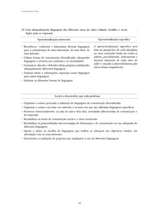 Competências Gerais




(2) Usar adequadamente linguagens das diferentes áreas do saber cultural, científico e tecno           -
    lógico para se expressar

                 Operacionalização transversal                       Operacionalização específica

• Reconhecer, confrontar e harmonizar diversas linguagens        A operacionalização específica será
  para a comunicação de uma informação, de uma ideia, de         feita na perspectiva de cada disciplina
  uma intenção                                                   ou área curricular tendo em conta os
• Utilizar formas de comunicação diversificadas, adequando       saberes, procedimentos, instrumentos e
  linguagens e técnicas aos contextos e às necessidades          técnicas essenciais de cada área do
                                                                 saber e visando o desenvolvimento pelo
• Comunicar, discutir e defender ideias próprias mobilizando
                                                                 aluno destas competências
  adequadamente diferentes linguagens
• Traduzir ideias e informações expressas numa linguagem
  para outras linguagens
• Valorizar as diferentes formas de linguagem




                                Acções a desenvolver por cada professor

• Organizar o ensino prevendo a utilização de linguagens de comunicação diversificadas
• Organizar o ensino com base em materiais e recursos em que são utilizadas linguagens específicas
• Promover intencionalmente, na sala de aula e fora dela, actividades diferenciadas de comunicação e
  de expressão
• Rentabilizar os meios de comunicação social e o meio envolvente
• Rentabilizar as potencialidades das tecnologias de informação e de comunicação no uso adequado de
  diferentes linguagens
• Apoiar o aluno na escolha de linguagens que melhor se adequem aos objectivos visados, em
  articulação com os seus interesses
• Desenvolver a realização de projectos que impliquem o uso de diferentes linguagens




                                                    18
 
