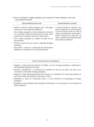 Currículo Nacional do Ensino Básico – Competências Essenciais




(3) Usar correctamente a língua portuguesa para comunicar de forma adequada e para estru                            -
    turar pensamento próprio

             Operacionalização transversal                            Operacionalização específica

• Valorizar e apreciar a língua portuguesa, quer como língua     A operacionalização específica será
  materna quer como língua de acolhimento                        feita na perspectiva de cada disciplina
• Usar a língua portuguesa de forma adequada às situações        ou área curricular tendo em conta os
  de comunicação criadas nas diversas áreas do saber, numa       saberes, procedimentos, instrumentos e
  perspectiva de construção pessoal do conhecimento              técnicas essenciais de cada área do
                                                                 saber e visando o desenvolvimento pelo
• Usar a língua portuguesa no respeito de regras do seu
                                                                 aluno destas competências
  funcionamento
• Promover o gosto pelo uso correcto e adequado da língua
  portuguesa
• Auto-avaliar a correcção e a adequação dos desempenhos
  linguísticos, na perspectiva do seu aperfeiçoamento




                             Acções a desenvolver por cada professor

• Organizar o ensino prevendo situações de reflexão e de uso da língua portuguesa, considerando a
  heterogeneidade linguística dos alunos
• Promover a identificação e a articulação dos contributos de cada área do saber com vista ao uso
  correctamente estruturado da língua portuguesa
• Organizar o ensino valorizando situações de interacção e de expressão oral e escrita que permitam ao
  aluno intervenções personalizadas, autónomas e críticas
• Rentabilizar os meios de comunicação social e o meio envolvente na aprendizagem da língua
  portuguesa
• Rentabilizar as potencialidades das tecnologias de informação e de comunicação no uso adequado da
  língua portuguesa




                                                  19
 