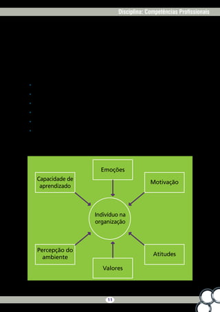 11
Disciplina: Competências Profissionais
Sendo vistos como pessoas, os trabalhadores se sentem valorizados, isto é, não se sentem
descartáveis. O tratamento é pessoal e individualizado e, com isso, eleva-se o moral das equipes
de trabalho e o gosto pelas atividades.
Dubin (1974) argumenta sobre a complexidade do comportamento das pessoas dentro das
organizações, apontando fatores internos e externos que influenciam esse comportamento.
Conforme demonstrado no Quadro 2, os fatores que influenciam o indivíduo na organização são:
•	 emoções;
•	 atitudes;
•	 valores;
•	 motivação;
•	 percepção do ambiente;
•	 capacidade de aprendizado.
Quadro 2: Alguns fatores internos que influenciam o comportamento
das pessoas nas organizações
Indivíduo na
organização
Emoções
Motivação
Capacidade de
aprendizado
Valores
Percepção do
ambiente
Atitudes
 