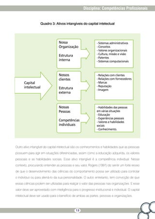13
Disciplina: Competências Profissionais
Quadro 3: Ativos intangíveis do capital intelectual
Nossa
Organização
Estrutura
interna
Nossos
clientes
Estrutura
externa
Nossas
Pessoas
Competências
individuais
- Sistemas administrativos
- Conceitos
- Valores organizacionais
- Cultura, missão e visão
- Patentes
- Sistemas computacionais
- Relações com clientes
- Relações com fornecedores
- Marcas
- Reputação
- Imagem
- Habilidades das pessoas
em várias situações
- Educação
- Experiências pessoais
- Valores e habilidades
sociais
- Conhecimento.
Capital
intelectual
Outro ativo intangível do capital intelectual são os conhecimentos e habilidades que as pessoas
possuem para agir em situações diferenciadas, assim como a educação adquirida, os valores
pessoais e as habilidades sociais. Esse ativo intangível é a competência individual. Nesse
contexto, procurando entender as pessoas e seu valor, Rogers (1997) diz sentir um forte receio
de que o desenvolvimento das ciências do comportamento possa ser utilizado para controlar
o indivíduo ou para aliená-lo da sua personalidade. O autor, entretanto, tem convicção de que
essas ciências podem ser utilizadas para realçar o valor das pessoas nas organizações. E esse
valor deve ser aproveitado com inteligência para o progresso institucional e individual. O capital
intelectual deve ser usado para o benefício de ambas as partes: pessoas e organizações.
 