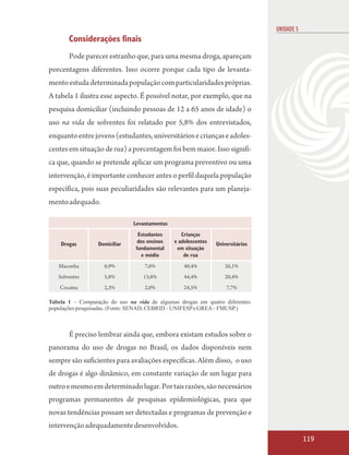 UNIDADE 5
       Considerações finais
       Pode parecer estranho que, para uma mesma droga, apareçam
porcentagens diferentes. Isso ocorre porque cada tipo de levanta-
mento estuda determinada população com particularidades próprias.
A tabela 1 ilustra esse aspecto. É possível notar, por exemplo, que na
pesquisa domiciliar (incluindo pessoas de 12 a 65 anos de idade) o
uso na vida de solventes foi relatado por 5,8% dos entrevistados,
enquanto entre jovens (estudantes, universitários e crianças e adoles-
centes em situação de rua) a porcentagem foi bem maior. Isso signifi-
ca que, quando se pretende aplicar um programa preventivo ou uma
intervenção, é importante conhecer antes o perfil daquela população
específica, pois suas peculiaridades são relevantes para um planeja-
mento adequado.

                               Levantamentos
                                 Estudantes       Crianças
    Drogas        Domiciliar     dos ensinos   e adolescentes   Universitários
                                fundamental     em situação
                                  e médio          de rua
   Maconha          6,9%           7,6%            40,4%            26,1%
   Solventes        5,8%           13,8%           44,4%            20,4%
    Cocaina         2,3%           2,0%            24,5%            7,7%

Tabela 1 – Comparação do uso na vida de algumas drogas em quatro diferentes
populações pesquisadas. (Fonte: SENAD, CEBRID – UNIFESP e GREA – FMUSP.)



       É preciso lembrar ainda que, embora existam estudos sobre o
panorama do uso de drogas no Brasil, os dados disponíveis nem
sempre são suficientes para avaliações específicas. Além disso, o uso
de drogas é algo dinâmico, em constante variação de um lugar para
outro e mesmo em determinado lugar. Por tais razões, são necessários
programas permanentes de pesquisas epidemiológicas, para que
novas tendências possam ser detectadas e programas de prevenção e
intervenção adequadamente desenvolvidos.
                                                                                             119
 