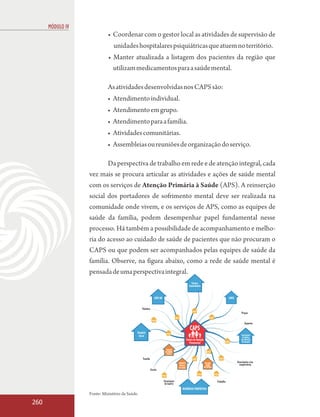MÓDULO IV
                            • Coordenar com o gestor local as atividades de supervisão de
                               unidades hospitalares psiquiátricas que atuem no território.
                            • Manter atualizada a listagem dos pacientes da região que
                              utilizam medicamentos para a saúde mental.

                            As atividades desenvolvidas nos CAPS são:
                            • Atendimento individual.
                            • Atendimento em grupo.
                            • Atendimento para a família.
                            • Atividades comunitárias.
                            • Assembleias ou reuniões de organização do serviço.

                         Da perspectiva de trabalho em rede e de atenção integral, cada
                  vez mais se procura articular as atividades e ações de saúde mental
                  com os serviços de Atenção Primária à Saúde (APS). A reinserção
                  social dos portadores de sofrimento mental deve ser realizada na
                  comunidade onde vivem, e os serviços de APS, como as equipes de
                  saúde da família, podem desempenhar papel fundamental nesse
                  processo. Há também a possibilidade de acompanhamento e melho-
                  ria do acesso ao cuidado de saúde de pacientes que não procuram o
                  CAPS ou que podem ser acompanhados pelas equipes de saúde da
                  família. Observe, na figura abaixo, como a rede de saúde mental é
                  pensada de uma perspectiva integral.
                                                                                                       Centro
                                                                                                     Comunitário


                                                              CAPS AD                                                                               CAPSi


                                                Vizinhos
                                                                                                         PSF
                                                                                                                                                                Praças
                                                                                      PSF                                      PSF
                                                            PSF
                                                                                                                                                                    Esportes
                                                                                                      CAPS
                                            Hospital                          PSF
                                             Geral                                                                                                              Instituições
                                                                                                                                                                 de Defesa
                                                                                                   Centro de Atenção                                            dos Direitos
                                                                                                      Psicossocial                                PSF           do Usuário


                                                                           PRONTO
                                                                          SOCORROS                                         PSF
                                                                           GERAIS

                                                 Família                                                 PSF                               PSF
                                                                                        UNIDADES                        PSF/PACS                            Associações e/ou
                                                                                         BÁSICAS                         SAÚDE                                cooperativas
                                                                                        DE SAÚDE                       DA FAMÍLIA
                                                           Escola
                                                                                                               PSF                   PSF
                                                                        PSF

                                                                         Associação                                                    Trabalho
                                                                          de bairro
                                                                                            RESIDÊNCIAS TERAPÊUTICAS
                  Fonte: Ministério da Saúde.
260
 
