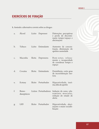UNIDADE 3



EXERCÍCIOS DE FIXAÇÃO


1. Assinale a alternativa correta sobre as drogas:

  a.     Álcool        Lícito Depressor              Distorções perceptivas
                                                     e perda de discrimi-
                                                     nação tempo/espaço e
                                                     alucinações

  b.     Tabaco        Lícito Estimulante            Aumento da concen-
                                                     tração, diminuição do
                                                     apetite e ansiedade

  c.     Maconha       Ilícita   Depressora          Bem-estar, relaxa-
                                                     mento e incapacidade
                                                     de coordenar tempo e
                                                     espaço

  d.     Cocaína       Ilícita   Estimulante         Desinibição, certo grau
                                                     de incoordenação mo-
                                                     tora

  e.     Ecstasy       Ilícito Perturbador           Hiperatividade, insô-
                                                     nia, falta de apetite

  f.     Benzo-       Lícitos Perturbadores Indução do sono, rela-
         diazepínicos                       xamento muscular,
                                            redução do estado de
                                            alerta

  g.     LSD           Ilícito Perturbador           Hiperatividade, aluci-
                                                     nações e maior sociabi-
                                                     lização




                                                                                           87
 