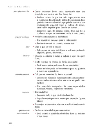 Apoios    Educativos


      princípio, meio e fim   • Como qualquer livro, cada actividade tem um
                                princípio, um meio e um fim. Como tal:
                                •   Tenha a certeza de que tem tudo o que precisa para
                                    a realização da actividade, antes de a começar. Isto
                                    pode incluir uma almofada apropriada à criança, um
                                    equipamento especial como a cadeira de rodas,
                                    uma colher especial para lhe dar de comer…;
                                •   Lembre-se que, de alguma forma, deve dar-lhe a
                                    conhecer o que vai acontecer, onde e com quem;
       preparar a criança     • Prepare a criança para a actividade:
                                •   Use exercícios motores para o estiramento;
                                •   Ponha os óculos na criança, se esta usar.
                      falar   • Diga o que se está a passar:
                                •   Fale acerca de cada actividade e adicione pistas de
                                    objectos, gestos, desenhos...
                  observar    • Observe a criança e deixe-a indicar o que ela quer
                                fazer;
                              • Mude e pegue na criança de forma adequada:
                                •   Posicione a criança de uma forma confortável;
                                •   Pense no que pode ser confortável para si, quando
                                    a move ou a posiciona.
        materais acessíveis   • Coloque os materiais de forma acessível:
                                •   Coloque os materiais num local onde a criança facil-
                                    mente tenha acesso a eles, ou onde os pode usar
                                    melhor;
                                •   Use materiais adequados às suas capacidades
                                    auditivas, visuais, cognitivas e motoras.
                 responder    • Responda-lhe:
                                • Comente tudo o que ela tenta dizer-lhe;
                                •   Diga-lhe coisas positivas, como por exemplo, “gosto
                                    disso”;
                              • Encoraje-a a comunicar, durante a realização da activi-
                                dade;
            oportunidades     • Dê-lhe oportunidades para comunicar:
          para comunicar        •   Dê à criança a possibilidade de lhe dizer ou mostrar
                                    o que quer;


138
 