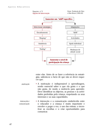 Apoios   Educativos


                          Esquema n.º 2                             Fonte: Tradução de Chen
                          Opções de Intervenção                     e Dote-Kwan (1995:43)


                                          Aumentar um “skill” específico



                           Seleccionar estratégias                         Adaptações


                               Encadeamento                                  “skills”


                                 “Shaping”                                 Actividades


                                 Assistência                             Ajuda individual


                                  “Fading”                                Mudanças de
                                                                          atitude social



                                                Aumentar o nível de
                                               participação da criança




                          iii) entre elas. Antes de se fazer a referência às estraté-
                               gias, salienta-se o facto de que não se dever esque-
                               cer que:

             motivação       • A motivação é indispensável à aprendizagem,
                               sendo essencial saber o que ela gosta e o que
                               não gosta, de modo a motivá-la para aprender.
                               Deve identificar os objectos, as pessoas e as activi-
                               dades preferidas pela criança, respeitando os seus
                               interesses e as suas capacidades.
           interacção e      • A interacção e a comunicação estabelecida entre
          comunicação          o educador e a criança é muito importante e
                               envolve o pegar a vez, o uso das rotinas, o incen-
                               tivar as escolhas e o criar oportunidades para
                               comunicar.




42
 