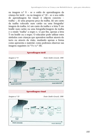 A p re n d iz ag e m A c t i v a na C r i an ç a c om M u l t i d e f i c i ê n c i a – g u i a p ar a e d u c a d o r e s


na imagem n.º 9 – se o estilo de aprendizagem da
criança for táctil – ou na imagem n.º 10 – se o seu estilo
de aprendizagem for visual: i) objecto concreto –
toalha –, ii) uma pequena peça da toalha, iii) um canto
da toalha colocado num cartão ou uma fotografia/
imagem da toalha, iv) um canto da toalha e a letra T em
braille num cartão ou uma fotografia/imagem da toalha
e o rotulo “toalha” a negro e, v) por fim, apenas a letra
T em braille ou a negro. O educador pode utilizar estes
símbolos com crianças que aprendem melhor através do
tacto ou através da visão, mudando apenas a forma
como apresenta o material, como podemos observar nas
imagens seguintes (n.º 9 e n.º 10).


                   Aprendizagem táctil

Imagem n.º 9                                    Fonte: Smith e Levack, 1996




                  Aprendizagem visual

Imagem n.º 10                                   Fonte: Smith e Levack, 1996




                                                                                                                                        105
 