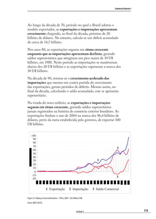 115
Comércio Exterior I
Unidade 4
Ao longo da década de 70, período no qual o Brasil adotou o
modelo exportador, as exportações e importações apresentam
crescimento chegando, ao ﬁnal da década, próximo de 20
bilhões de dólares. No entanto, calcula-se um déﬁcit acumulado
de cerca de 14,5 bilhões.
Nos anos 80, as exportações seguem em ritmo crescente
enquanto que as importações apresentam declínio, gerando
saldos superavitários que atingiram um pico maior de 19 U$
bilhões, em 1988. Neste período as importações se mantiveram
abaixo dos 20 U$ bilhões e as exportações superaram a marca dos
30 U$ bilhões.
Na década de 90, retoma-se o crescimento acelerado das
importações que mesmo em contra partida do crescimento
das exportações, geram períodos de déﬁcits. Mesmo assim, no
ﬁnal da década, calculando o saldo acumulado, este se apresenta
superavitário.
Na virada do novo milênio, as exportações e importações
seguem em ritmo crescente, gerando saldos superavitários
jamais registrados na história do comércio exterior brasileiro. As
exportações ﬁndam o ano de 2004 na marca dos 96,4 bilhões de
dólares, perto da meta estabelecida pelo governo, de exportar 100
U$ bilhões.
-20
-10
0
10
20
30
40
50
60
70
80
90
100
Exportação Importação Saldo Comercial1 2 3Exportação Importação Saldo Comercial
1
2
3
100
90
80
70
60
50
40
20
10
0
-10
-20
30
Figura 4.1: Balança Comercial Brasileira - 1950 a 2004 - US$ bilhões FOB.
Fonte: MDIC/SECEX.
comercio_exterior_I.indb 115comercio_exterior_I.indb 115 12/9/2007 10:09:2812/9/2007 10:09:28
 