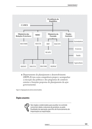 121
Comércio Exterior I
Unidade 4
Departamento de planejamento e desenvolvimento
(DEPLA) tem como competência propor e acompanhar
a execução das políticas e dos programas de comércio
exterior e formular propostas de planejamento da ação
governamental.
Figura 4.2: Organograma do comércio exterior brasileiro.
Órgãos anuentes
São órgãos credenciados para auxiliar no controle
comercial, dada a natureza do produto, ou pela
finalidade da operação, para fins de licenciamento de
importação ou exportação.
comercio_exterior_I.indb 121comercio_exterior_I.indb 121 12/9/2007 10:09:2912/9/2007 10:09:29
 