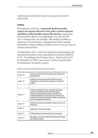 129
Comércio Exterior I
Unidade 4
exportação de tal produto até que a causa que motivou for
solucionada.
Proibidas
Normalmente envolvem a exportação de determinadas
espécies de animais silvestres vivos, peles e couros em bruto
e produtos confeccionados a partir dos mesmos, exportações
de jacarandá da Bahia e de antigüidades com mais de 100
anos e entorpecentes são exemplos. São também proibidas as
exportações de armamentos e equipamentos bélicos quando
destinados ao Iraque, Libéria, Somália e Serra Leoa, por força de
acordos internacionais.
As disposições sobre o sistema de tratamento administrativo das
exportações brasileiras estão especiﬁcadas na Portaria SECEX
nº 15 – Consolidação das Portarias Secex - Exportação, de 17
de Novembro de 2004 e seus anexos, conforme apresentados
resumidamente no quadro a seguir:
Quadro 4.2: Sistema de tratamento administrativo das exportações brasileiras.
Anexo “ A “
Remessas ao exterior que estão dispensadas de Registro de
Exportação (RE)
Anexo “ B “
Condições gerais para exportação de pedras preciosas e
semipreciosas, metais preciosos, suas obras e artefatos de
joalheria.
Anexo “ C “
Tratamento administrativo das exportações de produtos
sujeitos a procedimentos especiais ou que tenham a
exportação contingenciada, suspensa ou proibida, em
virtude da legislação ou em decorrência de compromissos
internacionais assumidos pelo Brasil, também as exportações
sujeitas ao pagamento de imposto.
Anexo “ D “
Relaciona os documentos que podem integrar o processo de
exportação
Anexo “ E “
Exportação sem Cobertura Cambial
Anexo “ F “ Produtos não-passíveis de exportação em consignação
Anexo “ G “
Mercadorias e Percentuais Máximos de Retenção de Margem
não Sacada de Câmbio
comercio_exterior_I.indb 129comercio_exterior_I.indb 129 12/9/2007 10:09:3212/9/2007 10:09:32
 