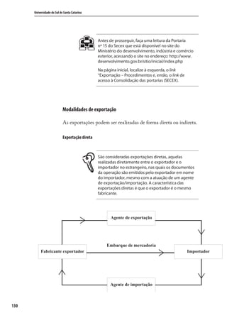 130
Universidade do Sul de Santa Catarina
Antes de prosseguir, faça uma leitura da Portaria
nº 15 do Secex que está disponível no site do
Ministério do desenvolvimento, indústria e comércio
exterior, acessando o site no endereço: http://www.
desenvolvimento.gov.br/sitio/inicial/index.php
Na página inicial, localize à esquerda, o link
“Exportação – Procedimentos e, então, o link de
acesso à Consolidação das portarias (SECEX).
Modalidades de exportação
As exportações podem ser realizadas de forma direta ou indireta.
Exportação direta
São consideradas exportações diretas, aquelas
realizadas diretamente entre o exportador e o
importador no estrangeiro, nas quais os documentos
da operação são emitidos pelo exportador em nome
do importador, mesmo com a atuação de um agente
de exportação/importação. A característica das
exportações diretas é que o exportador é o mesmo
fabricante.
Agente de exportação
Agente de importação
Fabricante exportador Importador
Embarque de mercadoria
comercio_exterior_I.indb 130comercio_exterior_I.indb 130 12/9/2007 10:09:3212/9/2007 10:09:32
 
