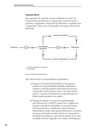 132
Universidade do Sul de Santa Catarina
Exportação indireta
São operações de comércio exterior, realizadas por meio de
intervenientes que discutem as negociações comerciais entre o
produtor e importador, comprando do fabricante e vendendo para
o importador. Neste caso, o exportador será sempre diferente do
fabricante.
Figura 4.4: Diagrama das exportações indiretas.
São intervenientes ou intermediários exportadores:
Empresas Comerciais Exportadoras: são empresas
jurídicas de responsabilidade limitada, habilitadas a
comprar e revender produtos fabricados por terceiros,
e que podem ter por destino tanto o mercado interno
quanto o externo. Geralmente são especializadas em
determinados produtos e/ou regiões.
Trading Company: são empresas regulamentadas
pelo Decreto-Lei 1.248/72, criadas com o objetivo de
exportar mercadorias adquiridas no mercado interno.
Sua forma de atuar é semelhante a das Comerciais
Exportadoras, tendo como grande diferencial a sua forma
de operar envolvendo grandes volumes de exportações,
variedade de produtos e característica jurídica de ser uma
sociedade anônima. Quando uma venda é realizada para
a)
b)
Agente de exportação
Agente de importação
Intermediário
exportador
Importador21Fabricante
1. Venda equiparada à exportação
2. Exportação
comercio_exterior_I.indb 132comercio_exterior_I.indb 132 12/9/2007 10:09:3312/9/2007 10:09:33
 