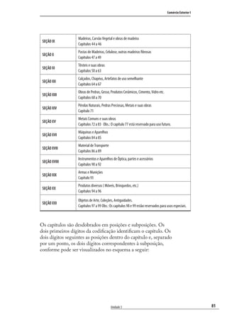 81
Comércio Exterior I
Unidade 3
SEÇÃO IX
Madeiras, Carvão Vegetal e obras de madeira
Capítulos 44 a 46
SEÇÃO X
Pastas de Madeiras, Celulose, outras madeiras fibrosas
Capítulos 47 a 49
SEÇÃO XI
Têxteis e suas obras
Capítulos 50 a 63
SEÇÃO XII
Calçados, Chapéus, Artefatos de uso semelhante
Capítulos 64 a 67
SEÇÃO XIII
Obras de Pedras, Gesso, Produtos Cerâmicos, Cimento, Vidro etc.
Capítulos 68 a 70
SEÇÃO XIV
Pérolas Naturais, Pedras Preciosas, Metais e suas obras
Capítulo 71
SEÇÃO XV
Metais Comuns e suas obras
Capítulos 72 a 83 Obs.: O capítulo 77 está reservado para uso futuro.
SEÇÃO XVI
Máquinas e Aparelhos
Capítulos 84 a 85
SEÇÃO XVII
Material de Transporte
Capítulos 86 a 89
SEÇÃO XVIII
Instrumentos e Aparelhos de Óptica, partes e acessórios
Capítulos 90 a 92
SEÇÃO XIX
Armas e Munições
Capítulo 93
SEÇÃO XX
Produtos diversos ( Móveis, Brinquedos, etc.)
Capítulos 94 a 96
SEÇÃO XXI
Objetos de Arte, Coleções, Antiguidades.
Capítulos 97 a 99 Obs.: Os capítulos 98 e 99 estão reservados para usos especiais.
Os capítulos são desdobrados em posições e subposições. Os
dois primeiros dígitos da codiﬁcação identiﬁcam o capítulo. Os
dois dígitos seguintes as posições dentro do capítulo e, separado
por um ponto, os dois dígitos correspondentes à subposição,
conforme pode ser visualizados no esquema a seguir:
comercio_exterior_I.indb 81comercio_exterior_I.indb 81 12/9/2007 10:09:2012/9/2007 10:09:20
 