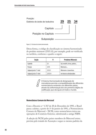 82
Universidade do Sul de Santa Catarina
Posição:
Estéreis do ácido de Isobutina 29 25 34
Capítulo
Posição no Capítulo
Subposição
Dessa forma, o código de classiﬁcação no sistema harmonizado
do produto mármore (2515.11), por exemplo, pode ser veriﬁcada
no tarifário, conforme o quadro a seguir:
Seção V Produtos Minerais
Capítulo 25 Sal, enxofre, terras, pedras...
Posição 2515 Mármores...
Subposição de 1° nível 2515.1 Mármores e travertinos
Subposição de 2° nível 2515.11 em bruto ou desbastados
O Sistema Harmonizado de designação de
mercadorias permite a compatibilização das diferentes
nomenclaturas existentes nos diferentes países,
através da uniformização dos seis primeiros dígitos da
codificação, que são iguais em todo o mundo.
Nomeclatura Comum do Mercosul
Com o Decreto n º 1.767 de 28 de Dezembro de 1995, o Brasil
passa a adotar, a partir de 1º de janeiro de 1991, a Nomenclatura
Comum do Mercosul – NCM, como nomenclatura única nas
operações de Comércio Exterior, substituindo a antiga NBM.
A adoção da NCM pelos países membros do Mercosul estava
prevista pelo tratado de Assunção e segue os mesmo padrões da
Figura 3.2: Estrutura do sistema harmonizado.
comercio_exterior_I.indb 82comercio_exterior_I.indb 82 12/9/2007 10:09:2012/9/2007 10:09:20
 