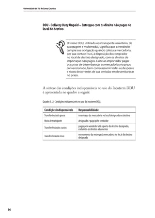 96
Universidade do Sul de Santa Catarina
DDU - Delivery Duty Unpaid – Entregue com os direito não pagos no
local de destino
O termo DDU, utilizado nos transportes marítimo, de
cabotagem e multimodal, significa que o vendedor
cumpre sua obrigação quando coloca a mercadoria,
por sua conta e risco, à disposição do comprador
no local de destino designado, com os direitos de
importação não pagos. Cabe ao importador pagar
os custos de desembaraçar as mercadorias no prazo
convencionado, bem como assumir todas as despesas
e riscos decorrentes de sua omissão em desembaraçar
no prazo.
A síntese das condições indispensáveis no uso do Incoterm DDU
é apresentada no quadro a seguir:
Quadro 3.12: Condições indispensáveis no uso do Incoterm DDU.
Condições indispensáveis Responsabilidade
Transferência da posse na entrega da mercadoria no local designado no destino
Meio de transporte designado e pago pelo vendedor
Transferência dos custos
pagos pelo vendedor até o porto de destino designado,
excluindo os direitos aduaneiros
Transferência do risco
no momento da entrega da mercadoria no local de destino
designado
comercio_exterior_I.indb 96comercio_exterior_I.indb 96 12/9/2007 10:09:2312/9/2007 10:09:23
 