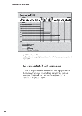 98
Universidade do Sul de Santa Catarina
Figura 3.4: Ilustração Incoterms 2000.
Fonte: Disponível em: << www.speedlogistics.com.ni/ incoterms.htm >> Autorização para reprodução requerida em 03
de agosto de 2005.
Nível de responsabilidades de acordo com os Incoterms
O nível de responsabilidade do vendedor sobre o pagamento das
despesas decorrentes da exportação de mercadorias, aumenta
no sentido do grupo E para o grupo D, conforme pode ser
visualizado no quadro a seguir.
comercio_exterior_I.indb 98comercio_exterior_I.indb 98 12/9/2007 10:09:2412/9/2007 10:09:24
 