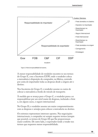 99
Comércio Exterior I
Unidade 3
A menor responsabilidade do vendedor encontra-se nos termos
do Grupo E, com o Incoterm EXW, onde o vendedor coloca
a mercadoria à disposição do comprador, na fábrica, correndo
por conta do importador todas as despesas desde a origem até o
destino.
Nos Incoterms do Grupo F, o vendedor assume os custos de
colocar a mercadoria a bordo do veículo de transporte.
À medida que se avança para o Grupo C, o vendedor passa a se
responsabilizar por um nível maior de despesas, incluindo o frete
e, em alguns casos, o seguro internacional.
No Grupo D, o vendedor assume um maior comprometimento
com as despesas e arranjos para colocar a mercadoria no destino.
Os extremos representam interesses opostos. Nas negociações
internacionais, o comprador vai sempre requerer termos (sempre
que possível, os termos do Grupo D) que lhe proporcionam
maior conforto. De outro lado, o exportador tende a vender nos
termos que requerem menor responsabilidade.
Figura 3.5: Niveis de responsabilidade dos Incoterms.
Responsabilidade do importador
Responsabilidade do exportador
Exw FOB C&F CIF DDP
Custos / Serviços
- Frete doméstico no destino
- Impostos na importação
- Desembaraço na
Importação
- Seguro Internacional
- Frete Internacional
- Desembaraço na
Exportação
- Frete doméstico na origem
- Carregamento
- Embalagem
Incoterm
comercio_exterior_I.indb 99comercio_exterior_I.indb 99 12/9/2007 10:09:2412/9/2007 10:09:24
 