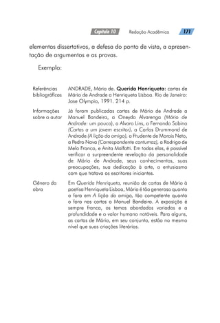 Capítulo 10   Redação Acadêmica   171
elementos dissertativos, a defesa do ponto de vista, a apresen-
tação de argumentos e as provas.
Exemplo:
Referências
bibliográflcas
ANDRADE, Mário de. Querida Henriqueta: cartas de
Mário de Andrade a Henriqueta Lisboa. Rio de Janeiro:
Jose Olympio, 1991. 214 p.
Informações
sobre o autor
Já foram publicadas cartas de Mário de Andrade a
Manuel Bandeira, a Oneyda Alvarenga (Mário de
Andrade: um pouco), a Alvaro Lins, a Fernando Sabino
(Cartas a um jovem escritor), a Carlos Drummond de
Andrade (A lição do amigo), a Prudente de Morais Neto,
a Pedro Nava (Correspondente contumaz), a Rodrigo de
Melo Franco, e Anita Malfatti. Em todas elas, é possível
verificar a surpreendente revelação da personalidade
de Mário de Andrade, seus conhecimentos, suas
preocupações, sua dedicação à arte, o entusiasmo
com que tratava os escritores iniciantes.
Gênero da
obra
Em Querida Henriqueta, reunião de cartas de Mário à
poetisa Henriqueta Lisboa, Mário é tão generoso quanto
o fora em A lição do amigo, tão competente quanto
o fora nas cartas a Manuel Bandeira. A exposição é
sempre franca, os temas abordados variados e a
profundidade e o valor humano notáveis. Para alguns,
as cartas de Mário, em seu conjunto, estão no mesmo
nível que suas criações literárias.
 