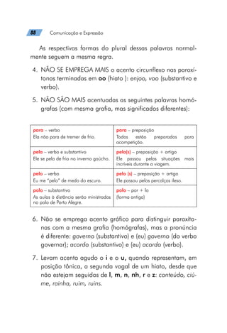 88   Comunicação e Expressão
As respectivas formas do plural dessas palavras normal-
mente seguem a mesma regra.
	4.	 NÃO SE EMPREGA MAIS o acento circunflexo nas paroxí-
tonas terminadas em oo (hiato ): enjoo, voo (substantivo e
verbo).
	5.	 NÃO SÃO MAIS acentuadas as seguintes palavras homó-
grafas (com mesma grafia, mas significados diferentes):
para – verbo
Ela não para de tremer de frio.
para – preposição
Todos estão preparados para
acompetição.
pela – verbo e substantivo
Ele se pela de frio no inverno gaúcho.
pela(s) – preposição + artigo
Ele passou pelas situações mais
incríveis durante a viagem.
pelo – verbo
Eu me “pelo” de medo do escuro.
pelo (s) – preposição + artigo
Ele passou pelos percalços ileso.
polo – substantivo
As aulas à distância serão ministradas
no polo de Porto Alegre.
polo – por + lo
(forma antiga)
	6.	 Não se emprega acento gráfico para distinguir paroxíto-
nas com a mesma grafia (homógrafas), mas a pronúncia
é diferente: governo (substantivo) e (eu) governo (do verbo
governar); acordo (substantivo) e (eu) acordo (verbo).
	7.	 Levam acento agudo o i e o u, quando representam, em
posição tônica, a segunda vogal de um hiato, desde que
não estejam seguidos de l, m, n, nh, r e z: conteúdo, ciú-
me, rainha, ruim, ruins.
 