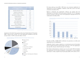 29
I. AS ORGANIZAÇÕES DA SOCIEDADE CIVIL EM PORTUGALComunicação e Organizações da Sociedade Civil: conhecimento e reconhecimento
28
Analisando a Sociedade Civil a partir do International Standard Industrial Classification
(ISIC), verifica-se que, em 2007, 32,7% das organizações trabalhava na área dos
serviços sociais e 17,38% na área da cultura e recreio.
De realçar ainda que entre 2002 e 2007 houve um crescimento significativo de
organizações nas áreas de Religião e Ambiente, tendo sido as áreas com maior
crescimento (Carvalho, 2010).
Quanto às dimensões das organizações verifica-se que grande parte das
organizações da Sociedade Civil são de pequena dimensão (41,12% empregam
menos de 5 pessoas), sendo que só 0,67% das organizações empregam mais de 250
colaboradores (Carvalho, 2010).
Classificação das Atividades
das Entidades da Economia Social
(CAEES)
Agricultura, Silvicultura e Pescas 435
356
805
2 925
130
2 492
912
9 539
31 079
8 386
2 944
1 265
Atividades de Transformação
Comércio, Consumo e Serviços
Desenvolvimento, Habitação e Ambiente
Atividades Financeiras
Ensino e Investigação
Saúde e Bem-Estar
Ação e Segurança Social
Cultura, Desporto e Recreio
Cultos e Congregações
Organizações Profissionais, Sindicais e Políticas
Não Especificadas
Quadro INE e CASES (2016) – Entidades da Economia Social
por grupos de entidades e atividades da Economia Social - 2013
Total
Total
Nº
Nº
1
2
3
4
5
6
7
9
10
12
11
8
Organizações do Terceiro Sector por Atividade (INCPO) em 2007
23%
17%
7%
8%
6%
33%4%
1%
1%
4500
4000
3500
3000
2500
2000
1500
1000
500
0
1 a 5 5 a 10 10 a 20 20 a 50 50 a 250 Mais de 250
4163
1679 1665 1688
864
64
Organizações do Terceiro Sector – Número de Colaboradores (2007)
Os dados do INE e CASES (2016) confirmam este panorama: em média cada
organização tem 6,3 trabalhadores.
Analisando a data de criação, comprova-se o crescimento do sector da Sociedade
Civil na segunda metade do século passado, sendo que 31,23% das organizações
têm entre 20 e 50 anos e 26,32% têm entre 10 e 20 anos.
Em relação ao financiamento, constata-se que cerca de metade (48%) dos fundos
das organizações não lucrativas portuguesas correspondem a receitas próprias
(quotizações e vendas), seguidos de perto pelo apoio público (40%) (Franco, 2015).
Adaptado de Carvalho (2010)
Fonte: Carvalho (2010)
0%
0% 0%
Cultura e Recreio
Educação
Saúde
Serviço Social
Ambiente
Desenvolvimento e Habitação
Lei, Advocacia e Política
Filantropia
Internacional
Religião
Associações e Uniões Empresariais e Profissionais
Outras
Total da Economia Social 61 268
 