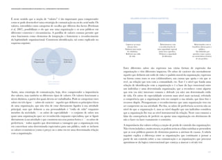 127
V. PARA ALÉM DAS DICOTOMIAS: MASS MEDIA E SOCIAL MEDIAComunicação e Organizações da Sociedade Civil: conhecimento e reconhecimento
126
É neste sentido que a noção de “valores” é tão importante para compreender
como se pode desenvolver uma estratégia de comunicação na era dos social media. Os
valores, entendidos como categorias de escolha que diferem dos factos (Perelman
et al, 2007), possibilitam o elo que une uma organização e os seus públicos em
diferentes contextos e circunstâncias. A partilha de valores comuns permite que
estes funcionem como elementos de integração e fomentem o reconhecimento
da legitimidade organizacional. Constroem identificação, tal como explicado no
esquema seguinte:
Assim, uma estratégia de comunicação, hoje, deve compreender a importância
dos valores, mas também os diferentes tipos de valores. Os valores funcionam a
níveis distintos, a partir dos quais devem ser trabalhados. Pode-se categorizar estes
valores em três tipos: a) valores de carácter – aqueles que definem os princípios éticos
de uma organização, que não têm de estar diretamente ligados à sua atividade
principal, mas que definem a sua personalidade e “estilo de vida” enquanto
membro da sociedade; b) os valores de especialidade – o conjunto de valores nos
quais uma organização quer ser reconhecida enquanto especialista, que se ligam
diretamente à sua atividade e que consistem nos seus pontos fortes; e c) os valores de
preferência – todos aqueles que determinam a vantagem que a organização tem
em concretizar uma determinada expectativa para um público, onde se incluem
os valores económicos (como o preço) ou o status em ter uma determinada relação
com a organização.
Valores
Partilhados
Valores da
Organização
Valores do
Indivíduo
Esta conversa
interessa-me
Estes diferentes valores são expressos nas várias formas de expressão das
organizações e têm diferentes impactos. Os valores de carácter são normalmente
aqueles que definem um estilo de vida e o padrão moral da organização, expressos
na forma como trata os seus colaboradores, nas causas que apoia e em que se
revê, na relação que tem com a comunidade, etc. Este é o nível que funda uma
relação de identificação com a organização e é a base do laço emocional entre
um indivíduo e uma determinada organização, que a reconhece como alguém
que tem (ou não) interesses comuns e defende (ou não) um determinado estilo
de vida. Os valores de especialidade ocorrem num nível mais racional, referindo
a competência que a organização tem em cumprir a sua missão, que know-how e
recursos dispõe. Protagonizam o reconhecimento que uma organização tem em
ser competente na sua atividade. Por fim, os valores de preferência ocorrem não ao
nível do que a organização é, mas ao nível daquilo que um indivíduo considera
que a organização lhe traz ao nível instrumental da relação. Neste caso estamos a
falar da consequência de preferir ou apoiar uma organização em detrimento de
não o fazer ou fazer exatamente o contrário.
A importância dos valores reforça a noção de perda de controlo das organizações.
Não vivem isoladas e, muito menos, se podem arriscar a falar sozinhas se pretendem
que os seus públicos passem de elementos passivos a ativistas de causas. A tabela
seguinte explica a diferença entre as organizações que continuam a pensar a
partir de um controlo sobre a sua comunicação e as organizações que procurar
aproximar-se da logica conversacional que começa a marcar o século xxi:
valores atuam a 3 níveis distintos
Valores
Identidade
Valores
Especialidade
Valores
Preferência
/ Ligam-se ao nosso
sistema ético,
/ Definem uma noção
de cidadania,
/ Refletem um estilo
de vida.
/ Relacionam-se com
o reconhecimento de
uma capacidade especial
numa área específica,
/ Definem a capacidade
de liderança.
/ Relacionados com os
benefícios diretos para o
público,
/ São definidos por
questões como o preço
ou caraterísticas técnicas
de um produto.
 