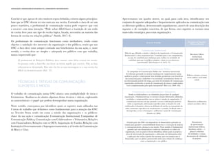 153
vi. TÁTICAS E TÉCNICAS DE COMUNICAÇÃO PARA AS OSC: UMA ABORDAGEM SINTÉTICAComunicação e Organizações da Sociedade Civil: conhecimento e reconhecimento
152
Conclui-se que, apesar de não existirem regras definidas, existem alguns princípios-
base que as OSC devem ter em conta na sua escrita. Correndo o risco de ser um
pouco repetitivo, o profissional de comunicação nunca pode esquecer que está
a escrever com uma intenção: “Pode achar difícil fazer a transição de um estilo
de escrita livre para um tipo de escrita lógica, focada, necessária na maioria das
formas de escrita em relações públicas” (Smith, 2017: 8).
Os profissionais de comunicação funcionam como mediadores, tendo como
objetivo a satisfação dos interesses da organização e dos públicos, sendo que nas
OSC o foco deve estar sempre centrado nos beneficiários da sua ação, e, neste
sentido, a escrita deve ser simples e adequada aos públicos com que trabalha,
nunca esquecendo que:
O profissional de Relações Públicas deve manter uma ideia central em mente.
As pessoas estão a fazer-lhe um favor ao lerem aquilo que escreve. Não as faça
esforçarem-se demasiado. Elas não vão ler as suas mensagens se a sua escrita for
difícil ou desinteressante (Ibid.: 22).
Técnicas e Táticas de Comunicação:
suportes e meios
O trabalho de comunicação numa OSC abarca uma multiplicidade de áreas e
ferramentas. Analisar-se-ão abaixo algumas destas técnicas e táticas, explorando
as características e o papel que podem desempenhar numa organização.
Neste sentido, começamos por identificar quais os suportes mais utilizados nas
8 áreas de trabalho que definimos como fundamentais para a atuação das OSC
no Terceiro Setor, tendo em conta a missão das organizações e os públicos-
chave da sua ação e comunicação: Comunicação Institucional; Campanhas de
Comunicação Pública; Comunicação com Colaboradores e Voluntários; Relações
com Financiadores; Relações com os OCS; Angariação de Fundos; Relações com
Instituições Governamentais e Supragovernamentais; e a Gestão da Comunicação
de Risco e Crise.
Apresentamos um quadro síntese, no qual, para cada área, identificamos um
conjunto de suportes adequados e frequentemente aplicados na comunicação com
os diferentes públicos, demonstrando seguidamente, através de uma descrição dos
suportes e de exemplos concretos, de que forma estes suportes se tornam uma
mais-valia estratégica para estas organizações.
Áreas de Trabalho Exemplos de Suportes
/Meios utilizados
Comunicação Institucional
Mais do que difundir a missão e objetivos da organização, a Comunicação
Institucional é a área responsável por "contribuir para o seu cumprimento,
ou seja, de contribuir para mudanças para melhor na sociedade, de
contribuir para que os públicos atinjam e vejam os seus interesses
concretizados" (Eiró-Gomes et al, 2012: 73).
Campanhas de Comunicação Pública
As campanhas de Comunicação Pública são “tentativas intencionais
de informar, persuadir ou motivar mudanças de comportamento numa
audiência grande e relativamente bem definida, geralmente com benefícios
não-comerciais para o indivíduo e/ou sociedade, normalmente dentro de
um determinado período de tempo, por meio de atividades de comunicação
organizadas envolvendo os meios de comunicação de massa e sendo muitas
vezes complementadas pelo apoio interpessoal" (Rice et al, 2009: 436).
Comunicação com Colaboradores e Voluntários
Sendo os colaboradores e os voluntários peças-chave de qualquer
organização, é fundamental que os mesmos estejam informados, alinhados,
envolvidos e comprometidos com os valores e missão da organização. A
comunicação interna tem que garantir o acesso à informação genérica
sobre a organização, informação específica sobre as funções de cada
colaborador/voluntário, clareza na definição de tarefas, na transmissão da
visão, momentos específicos de envolvimento e consulta, feedback sobre o
desempenho, acesso a formações e a diferentes canais de comunicação
(Tench et al, 2006).
Brochura; folheto
institucional;
social media; website.
Folheto; cartazes; eventos;
mupis; outdoors; social media;
website.
Manual de acolhimento;
intranet; newsletters; vídeos.
Relações com os Financiadores
Grande parte das OSC está dependente de financiadores privados ou
estatais para garantir a sustentabilidade financeira e a execução de projetos
e, consequentemente, alcançar a sua missão. Nesse sentido, é fundamental
garantir que estes financiadores conhecem claramente os valores da
organização, com os quais se devem identificar, sabem quais os projetos e
áreas de intervenção da organização e, sobretudo, são informados sobre
a aplicação das verbas e gestão das mesmas, quer nos projetos por si
financiados, quer no global, promovendo assim uma relação de confiança
entre a organização e este público.
Documentos
de apresentação
institucional (folheto,
brochura, website, …);
planos e relatórios
de atividades e contas;
documentos de submissão
de projetos.
 
