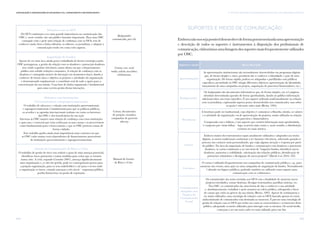 155
vi. TÁTICAS E TÉCNICAS DE COMUNICAÇÃO PARA AS OSC: UMA ABORDAGEM SINTÉTICAComunicação e Organizações da Sociedade Civil: conhecimento e reconhecimento
154
Relações com os OCS
Os OCS continuam a ter uma grande importância na comunicação das
OSC e, neste sentido, são um público bastante importante. Para uma OSC
conseguir criar e gerir uma relação de confiança com os OCS, tem de
conhecer muito bem a linha editorial, os editores, os jornalistas, e adaptar a
comunicação tendo em conta estes aspetos.
Angariação de Fundos
Apesar de ser uma área ainda pouco trabalhada de forma estratégica pelas
OSC portuguesas, a gestão da relação com os doadores e potenciais doadores
tem vindo a ganhar relevância, numa altura em que o financiamento
público tem sofrido reduções constantes. A relação de confiança com os
doadores é conseguida através da interação em momentos-chave, dando a
conhecer de forma clara e objetiva os projetos e atividades da organização
e demonstrando regularmente o contributo real de todo o apoio para a
concretização da sua missão. Uma base de dados organizada é fundamental
para uma correta gestão destas interações.
Relações com Instituições
Governamentais e Supragovernamentais
O trabalho de advocacy e relação com instituições governamentais
e supragovernamentais é fundamental para que as políticas públicas,
os acordos e as agendas internacionais tenham em conta os interesses
das OSC e dos beneficiários da sua ação.
Interessa às OSC manter uma relação de confiança com estas instituições
e, para isso, é essencial que estas conheçam as suas causas e as percecionem
como fundamentais para o bem-comum, e que as OSC prestem contas de
forma cuidada.
Este trabalho ganha ainda mais importância num contexto em que
as OSC estão muitas vezes dependentes de financiamento proveniente
de instituições governamentais e supragovernamentais.
Backgrounder;
comunicado; press-kit.
Cartas; sms; social
media; website; newsletters;
telefonemas.
Cartas; documentos
de posição; reuniões;
campanhas de grassroots
advocacy
Gestão da Comunicação de Risco e Crise
O trabalho de gestão de risco visa reduzir o grau de uma ameaça potencial,
identificar riscos potenciais e tomar medidas para evitar que se tornem
numa crise. A crise, segundo Coombs (2007), ameaça significativamente
uma organização e, se não for gerida, pode ter consequências graves para
a própria organização, para os seus stakeholders e até para o sector onde
a organização se insere, criando ameaças a três níveis – segurança pública;
perdas financeiras; ou perda de reputação.
Manual de Gestão
de Risco e Crise
Suportes e meios de comunicação
Emboranãonossejapossíveldesenvolverdeformapormenorizadaumaapresentação
e descrição de todos os suportes e instrumentos à disposição dos profissionais de
comunicação, elaborámos uma listagem dos suportes mais frequentemente utilizados
por OSC.
Suportes e meios Breve descrição
As apresentações institucionais são normalmente desenvolvidas em programas digitais
que, de forma simples e clara, permitem dar a conhecer a identidade e ação de uma
organização. De forma rápida, podem ser adaptadas e partilhadas com públicos
específicos, permitindo às OSC atingir diferentes objetivos (apresentação da identidade,
lançamento de uma campanha ou projeto, angariação de parceiros/financiadores, etc.).
Os backgrounders são documentos informativos que, de forma simples, em 4-5 páginas,
abordam determinada questão de forma aprofundada, dando ao público informação
adicional sobre um tema específico. É um suporte utilizado tradicionalmente na relação
com os jornalistas, explorando aspetos pouco desenvolvidos nos comunicados, mas sobre
os quais é relevante saber mais (Bivins, 1995).
A brochura pode ser institucional, cujo objetivo é comunicar a filosofia, missão, os valores
e a atividade da organização, ou de apresentação de projetos, muito utilizada na relação
com parceiros e financiadores.
Comparada com o folheto, é um suporte que contém informação mais aprofundada,
é composto por várias folhas – logo, acarreta mais custos e, neste sentido, a distribuição
costuma ser mais seletiva.
Embora muitos dos instrumentos sejam atualmente utilizados e adaptados aos meios
digitais, os meios tradicionais continuam a ter bastante relevância, sobretudo quando se
procura um contacto mais personalizado, que exija alguma atenção e resposta por parte
do público. Na área da angariação de fundos e comunicação com doadores e potenciais
doadores, as cartas continuam a ser um meio de "angariar fundos, identificar novos
doadores, aumentar a visibilidade, valorização das relações públicas, identificação de
potenciais voluntários e divulgação de novos projetos" (Marsh et al, 2016: 183).
Apresentações
Backgrounder
Brochuras
Cartas
O cartaz é utilizado frequentemente nas campanhas de comunicação pública e, e.g., para
anunciar um evento, uma ação ou uma campanha de angariação de fundos. Normalmente
é afixado em lugares públicos, podendo também ser utilizado como suporte para
comunicação com os colaborares.
Os comunicados são notas enviadas aos OCS com a finalidade de anunciar novos
projetos/atividades, contar histórias, divulgar testemunhos, partilhar notícias, etc.
Nas OSC, os comunicados são uma forma de dar a conhecer a sua atividade
e, simultaneamente, trabalhar e gerir assuntos na esfera pública, advogando a favor
de causas que estão na génese da sua missão (Bivins, 1995). Apesar de continuarem a
ser muito utilizados, uma estratégia de relações com os OCS baseada apenas no envio
indiscriminado de comunicados está destinada ao insucesso. É preciso uma estratégia de
gestão de relação com os OCS que tenha em conta as características e os interesses deste
público, adequando os meios utilizados para interagir com os mesmos. Os social media
começam a ser um meio cada vez mais utilizado para este fim.
Cartazes
Comunicados
dirigidos aos
Órgãos de
Comunicação
Social
 