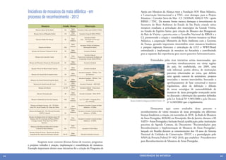 Iniciativas de mosaicos da mata atlântica - em                                                                              Apoio aos Mosaicos da Aliança entre a Fundação SOS Mata Atlântica,
                                                                                                                                 a Conservação Internacional e a TNC, com destaque para o Projeto
     processo de reconhecimento - 2012                                                                                           Mosaicos - Corredor Serra do Mar - CI / SOSMA/ AMLD/ VN - apoio
                                                                                                                                 RBMA / TNC. Da mesma forma merece destaque o investimento da
                                                                                                                                 Secretaria do Meio Ambiente do Estado de São Paulo criando vários
                           Mosaicos                       Estado Bioma                  Observação
                                                                   Mata
                                                                                                                                 mosaicos estaduais; a articulação dos municípios da Grande Vitória,
                  Mosaico Baixo Sul da Bahia               BA                 Iniciativa Onda Azul & MMA FNMA
                                                                  Atlântica                                                      no Estado do Espírito Santo, para criação do Mosaico dos Manguezais
                                                                   Mata
               Mosaico Serra de Ibiapaba Sobral            CE
                                                                  Atlântica
                                                                                Iniciativa Furpa & MMA FNMA                      da Baía de Vitória; a parceria entre o Conselho Nacional da RBMA e a
                                                                   Mata
                                                                                      Iniciativa FNMA                            CI, promovendo a criação e consolidação de diversos mosaicos na Mata
                   Mosaico Médio Rio Macaé                 RJ                    ASA - Associação de Serviços
                                                                  Atlântica
                                                                                         Ambientais                              Atlântica; a cooperação Ministério do Meio Ambiente com o Governo
                                                                   Mata
                                                                                 Iniciativa FNMA & Prefeitura
                                                                                                                                 da França, gerando importante intercâmbio entre mosaicos brasileiros
                                                                  Atlântica
                       Mosaico de Itabira                  MG                         Municipal de Itabira                       e parques regionais franceses; e articulação da GTZ e WWF/Brasil
            Mosaico de Florestas Urbanas de Recife         PE
                                                                   Mata
                                                                                      Iniciativa Estadual                        estimulando a implantação de mosaicos na Amazônia e contribuindo
                                                                  Atlântica
                                                                                       Iniciativa federal
                                                                                                                                 para a expansão das experiências para outros parceiros latinoamericanos.
                                                                   Mata
                  Mosaico da Costa dos Corais              PE                 Ponto focal: Associação Ecológica de
                                                                  Atlântica
                                                                               Cooperação Social, MMA/FNMA
                                                                                                                                 	                Estimulados pelas ricas iniciativas acima mencionadas, que
                                                                   Mata
         Mosaico de Florestas Urbanas de Florianópolis     SC
                                                                  Atlântica
                                                                                      Iniciativa Estadual                                                                 ocorriam simultaneamente em várias regiões
                                                                   Mata
                                                                                                                                                                          do país, foi estabelecida, em 2009, uma
            Mosaico Norte da Ilha de Santa Catarina        SC                         Iniciativa Estadual
                                                                  Atlântica                                                                                               rede informal, porém efetiva, de instituições
            Mosaico do Litoral Sul do Espírito Santo       ES
                                                                   Mata
                                                                               Iniciativa Estadual – IPEMA / Voz
                                                                                           da Natureza
                                                                                                                                                                          parceiras relacionadas ao tema, que definiu
                                                                  Atlântica
                                                                                                                                                                          uma agenda comum de seminários, projetos
                                                                               Iniciativa Estadual – IPEMA / Voz
           Mosaico do Litoral Norte do Espírito Santo      ES
                                                                   Mata
                                                                                           da Natureza                                                                    associados e intenso intercâmbio, buscando o
                                                                  Atlântica
               Mosaico do Litoral Leste do Ceará           CE
                                                                   Mata
                                                                                Iniciativa Estadual – AQUASIS
                                                                                                                                                                          aperfeiçoamento de base conceitual e marcos
                                                                  Atlântica
                                                                   Mata
                                                                                                                                                                          regulatórios, alem da definição e difusão
                       Mosaico de Murici                  AL PE                 Iniciativa Federal - Ponto focal:
                                                                  Atlântica
                                                                                            AMANE                                                                         de novas estratégias de sustentabilidade de
                    Mosaico Paranapiacaba                  SP
                                                                   Mata
                                                                                Iniciativa Estadual - SMA-SP/FF
                                                                                                                                                                          mosaicos de áreas protegidas avançando assim
                                                                  Atlântica
                                                                                                                                                                          na discussão e efetivação das questões definidas
            Mosaico Ambiental na Serra da Canastra         MG
                                                                   Mata
                                                                                Lei 1.517/2007 e Proposta PLCs                                                            pela Lei Federal Nº 9.985/2000 e pelo Decreto
                                                                  Atlântica                                          Mosaico Estadul do Manguezal da Baía de Vitória - ES
                                                                                         147-148/2010
                                                                                                                                                                          nº 4.340/2002 que a regulamenta.
           Mosaico da Região Serrana - ES: P.E Pedra                          Iniciativa Corredor Central da Mata
                                                                   Mata
          Azul, P.E. Forno Grande, P.E. Mata das Flores    ES                          Atlântica e ICMBio
                                                                  Atlântica                                                      	         Destacamos aqui como resultados deste processo o
                                                                   Mata
         Mosaico da Região Sul – ES: Flona de Pacotuba
                      e RPPN Cafundó                       ES
                                                                  Atlântica
                                                                              Iniciativa Corredor Central da Mata
                                                                                       Atlântica e ICMBio
                                                                                                                                 reconhecimento de vários mosaicos de áreas protegidas em diferentes
                                                                                                                                 biomas brasileiros; a criação, em novembro de 2010, da Rede de Mosaicos
         Mosaico do Região Norte do Espírito Santo: P.E
     	    Itaúnas, APA de Conceição da Barra, REBIO        ES
                                                                   Mata
                                                                              Iniciativa Corredor Central da Mata                de Áreas Protegidas, REMAP, em Teresópolis, Rio de Janeiro, durante o III
                                                                  Atlântica
            Córrego Grande, Flona Rio Preto, RPPN
                           Sayonara
                                                                                       Atlântica e ICMBio
                                                                                                                                 SAPIS – Áreas Protegidas e Inclusão Social; a publicação, pelas instituições
                                                                   Mata                                                          parceiras da Agenda Comum, do Documento “Recomendações para
           Mosaicos dos Minicorredores do Corredor
                  Central da Mata Atlântica                BA
                                                                  Atlântica
                                                                                    Iniciativa CCMA Bahia                        Reconhecimento e Implementação de Mosaicos de Áreas Protegidas”,
         Mosaico Porta de Torres - litoral norte do Rio
                                                                                                                                 lançada em Brasília durante as comemorações dos 10 anos do Sistema
                                                                   Mata
         Grande do Sul e litoral sul de Santa Catarina    RS-SC
                                                                  Atlântica
                                                                                  Iniciativa Instituto Curicaca                  Nacional de Unidades de Conservação- SNUC e a promulgação pelo
                                                                                                                                 MMA da Portaria Federal Nº 482/ 2010, que estabelece Procedimentos
     	        Surgiram neste contexto diversas fontes de recursos, programas                                                     para Reconhecimento de Mosaicos de Areas Protegidas .
     e projetos voltados à criação, implantação e consolidação de mosaicos.
     Exemplo importante dentre essas iniciativas foi a criação do Programa de

44                                                                                                                             CONSER V A ÇÃ O D A NATU R EZ A                                                               45
 