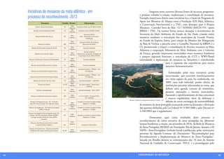Iniciativas de mosaicos da mata atlântica - em                                                                           	         Surgiram neste contexto diversas fontes de recursos, programas
                                                                                                                              e projetos voltados à criação, implantação e consolidação de mosaicos.
     processo de reconhecimento -2012                                                                                         Exemplo importante dentre essas iniciativas foi a criação do Programa de
                                                                                                                              Apoio aos Mosaicos da Aliança entre a Fundação SOS Mata Atlântica,
                       Mosaicos                        Estado Bioma                  Observação
                                                                Mata
                                                                                                                              a Conservação Internacional e a TNC, com destaque para o Projeto
              Mosaico Baixo Sul da Bahia                BA                 Iniciativa Onda Azul & MMA FNMA
                                                               Atlântica                                                      Mosaicos - Corredor Serra do Mar - CI / SOSMA/ AMLD/ VN - apoio
                                                                Mata
            Mosaico Serra de Ibiapaba Sobral            CE
                                                               Atlântica
                                                                             Iniciativa Furpa & MMA FNMA                      RBMA / TNC. Da mesma forma merece destaque o investimento da
                                                                Mata
                                                                                   Iniciativa FNMA                            Secretaria do Meio Ambiente do Estado de São Paulo criando vários
               Mosaico Médio Rio Macaé                  RJ                    ASA - Associação de Serviços
                                                               Atlântica
                                                                                      Ambientais
                                                                                                                              mosaicos estaduais; a articulação dos municípios da Grande Vitória,
                                                                Mata                                                          no Estado do Espírito Santo, para criação do Mosaico dos Manguezais
                                                                              Iniciativa FNMA & Prefeitura
                   Mosaico de Itabira                   MG
                                                               Atlântica
                                                                                   Municipal de Itabira                       da Baía de Vitória; a parceria entre o Conselho Nacional da RBMA e a
         Mosaico de Florestas Urbanas de Recife         PE
                                                                Mata
                                                                                   Iniciativa Estadual
                                                                                                                              CI, promovendo a criação e consolidação de diversos mosaicos na Mata
                                                               Atlântica
                                                                                                                              Atlântica; a cooperação Ministério do Meio Ambiente com o Governo
                                                                                    Iniciativa federal
              Mosaico da Costa dos Corais               PE
                                                                Mata
                                                               Atlântica
                                                                           Ponto focal: Associação Ecológica de               da França, gerando importante intercâmbio entre mosaicos brasileiros
                                                                            Cooperação Social, MMA/FNMA
                                                                                                                              e parques regionais franceses; e articulação da GTZ e WWF/Brasil
                                                                Mata
     Mosaico de Florestas Urbanas de Florianópolis      SC
                                                               Atlântica
                                                                                   Iniciativa Estadual                        estimulando a implantação de mosaicos na Amazônia e contribuindo
                                                                Mata
                                                                                                                                                        para a expansão das experiências para outros
        Mosaico Norte da Ilha de Santa Catarina         SC                         Iniciativa Estadual
                                                               Atlântica                                                                                parceiros latinoamericanos.
                                                                            Iniciativa Estadual – IPEMA / Voz
                                                                Mata
        Mosaico do Litoral Sul do Espírito Santo        ES                              da Natureza
                                                               Atlântica                                                                                               	 Estimulados pelas ricas iniciativas acima
                                                                            Iniciativa Estadual – IPEMA / Voz
       Mosaico do Litoral Norte do Espírito Santo       ES
                                                                Mata
                                                                                        da Natureza
                                                                                                                                                                       mencionadas, que ocorriam simultaneamente
                                                               Atlântica
                                                                Mata                                                                                                   em várias regiões do país, foi estabelecida, em
           Mosaico do Litoral Leste do Ceará            CE                   Iniciativa Estadual – AQUASIS
                                                               Atlântica
                                                                Mata
                                                                                                                                                                       2009, uma rede informal, porém efetiva, de
                   Mosaico de Murici                   AL PE                 Iniciativa Federal - Ponto focal:
                                                               Atlântica
                                                                                         AMANE
                                                                                                                                                                       instituições parceiras relacionadas ao tema, que
                                                                Mata                                                                                                   definiu uma agenda comum de seminários,
                 Mosaico Paranapiacaba                  SP                   Iniciativa Estadual - SMA-SP/FF
                                                               Atlântica                                                                                               projetos associados e intenso intercâmbio,
        Mosaico Ambiental na Serra da Canastra          MG
                                                                Mata
                                                                             Lei 1.517/2007 e Proposta PLCs                                                            buscando o aperfeiçoamento de base conceitual
                                                               Atlântica
                                                                                      147-148/2010                                                                     e marcos regulatórios, alem da definição e
                                                                                                                  Mosaico Estadul do Manguezal da Baía de Vitória - ES
       Mosaico da Região Serrana - ES: P.E Pedra
                                                                Mata
                                                                           Iniciativa Corredor Central da Mata                                                         difusão de novas estratégias de sustentabilidade
      Azul, P.E. Forno Grande, P.E. Mata das Flores     ES                          Atlântica e ICMBio
                                                               Atlântica                                                         de mosaicos de áreas protegidas avançando assim na discussão e efetivação
                                                                Mata
     Mosaico da Região Sul – ES: Flona de Pacotuba
                                                               Atlântica
                                                                           Iniciativa Corredor Central da Mata                   das questões definidas pela Lei Federal Nº 9.985/2000 e pelo Decreto nº
                  e RPPN Cafundó                        ES                          Atlântica e ICMBio
                                                                                                                                 4.340/2002 que a regulamenta.
     Mosaico do Região Norte do Espírito Santo: P.E
                                                                Mata
      Itaúnas, APA de Conceição da Barra, REBIO         ES                 Iniciativa Corredor Central da Mata
                                                               Atlântica
        Córrego Grande, Flona Rio Preto, RPPN                                       Atlântica e ICMBio                        	         Destacamos aqui como resultados deste processo o
                       Sayonara
                                                                Mata
                                                                                                                              reconhecimento de vários mosaicos de áreas protegidas em diferentes
       Mosaicos dos Minicorredores do Corredor
              Central da Mata Atlântica                 BA
                                                               Atlântica
                                                                                 Iniciativa CCMA Bahia                        biomas brasileiros; a criação, em novembro de 2010, da Rede de Mosaicos
                                                                                                                              de Áreas Protegidas, REMAP, em Teresópolis, Rio de Janeiro, durante o III
      Mosaico Porta de Torres - litoral norte do Rio
      Grande do Sul e litoral sul de Santa Catarina    RS-SC
                                                                Mata
                                                               Atlântica
                                                                               Iniciativa Instituto Curicaca                  SAPIS – Áreas Protegidas e Inclusão Social; a publicação, pelas instituições
                                                                                                                              parceiras da Agenda Comum, do Documento “Recomendações para
                                                                                                                              Reconhecimento e Implementação de Mosaicos de Áreas Protegidas”,
                                                                                                                              lançada em Brasília durante as comemorações dos 10 anos do Sistema
                                                                                                                              Nacional de Unidades de Conservação- SNUC e a promulgação pelo



44                                                                                                                          CONSER V A ÇÃ O D A NATU R EZ A                                                               45
 