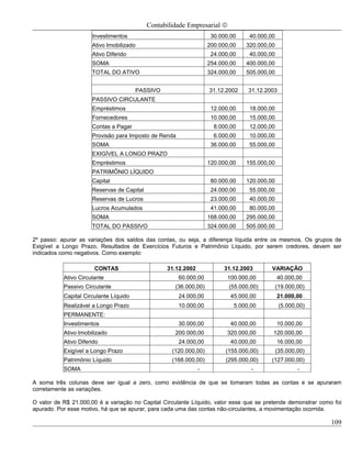 Contabilidade Empresarial ©
                      Investimentos                                 30.000,00    40.000,00
                      Ativo Imobilizado                            200.000,00   320.000,00
                      Ativo Diferido                                24.000,00    40.000,00
                      SOMA                                         254.000,00   400.000,00
                      TOTAL DO ATIVO                               324.000,00   505.000,00


                                        PASSIVO                    31.12.2002    31.12.2003
                      PASSIVO CIRCULANTE
                      Empréstimos                                   12.000,00    18.000,00
                      Fornecedores                                  10.000,00    15.000,00
                      Contas a Pagar                                 8.000,00    12.000,00
                      Provisão para Imposto de Renda                 6.000,00    10.000,00
                      SOMA                                          36.000,00    55.000,00
                      EXIGÍVEL A LONGO PRAZO
                      Empréstimos                                  120.000,00   155.000,00
                      PATRIMÔNIO LÍQUIDO
                      Capital                                       80.000,00   120.000,00
                      Reservas de Capital                           24.000,00    55.000,00
                      Reservas de Lucros                            23.000,00    40.000,00
                      Lucros Acumulados                             41.000,00    80.000,00
                      SOMA                                         168.000,00   295.000,00
                      TOTAL DO PASSIVO                             324.000,00   505.000,00

2º passo: apurar as variações dos saldos das contas, ou seja, a diferença líquida entre os mesmos. Os grupos de
Exigível a Longo Prazo, Resultados de Exercícios Futuros e Patrimônio Líquido, por serem credores, devem ser
indicados como negativos. Como exemplo:

                       CONTAS                     31.12.2002            31.12.2003       VARIAÇÃO
           Ativo Circulante                            60.000,00          100.000,00         40.000,00
           Passivo Circulante                        (36.000,00)          (55.000,00)        (19.000,00)
           Capital Circulante Líquido                  24.000,00           45.000,00         21.000,00
           Realizável a Longo Prazo                    10.000,00            5.000,00          (5.000,00)
           PERMANENTE:
           Investimentos                               30.000,00           40.000,00         10.000,00
           Ativo Imobilizado                         200.000,00           320.000,00     120.000,00
           Ativo Diferido                              24.000,00           40.000,00         16.000,00
           Exigível a Longo Prazo                   (120.000,00)         (155.000,00)        (35.000,00)
           Patrimônio Líquido                       (168.000,00)         (295.000,00)    (127.000,00)
           SOMA                                                -                  -                  -

A soma três colunas deve ser igual a zero, como evidência de que se tomaram todas as contas e se apuraram
corretamente as variações.

O valor de R$ 21.000,00 é a variação no Capital Circulante Líquido, valor esse que se pretende demonstrar como foi
apurado. Por esse motivo, há que se apurar, para cada uma das contas não-circulantes, a movimentação ocorrida.

                                                                                                              109
 