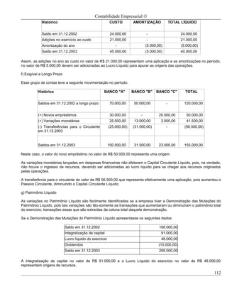 Contabilidade Empresarial ©
            Histórico                                     CUSTO        AMORTIZAÇÃO              TOTAL LÍQUIDO


            Saldo em 31.12.2002                           24.000,00            -                     24.000,00
            Adições no exercício ao custo                 21.000,00            -                     21.000,00
            Amortização do ano                               -                 (5.000,00)            (5.000,00)
            Saldo em 31.12.2003                           45.000,00            (5.000,00)            40.000,00

Assim, as adições no ano ao custo no valor de R$ 21.000,00 representam uma aplicação e as amortizações no período,
no valor de R$ 5.000,00 devem ser adicionadas ao Lucro Líquido para apurar as origens das operações.

f) Exigível a Longo Prazo

Esse grupo de contas teve a seguinte movimentação no período:

          Histórico                                 BANCO "A"          BANCO "B"     BANCO "C"         TOTAL


          Saldos em 31.12.2002 a longo prazo              70.000,00     50.000,00           -          120.000,00


          (+) Novos empréstimos                           30.000,00        -           20.000,00        50.000,00
          (+) Variações monetárias                        25.500,00     13.000,00       3.000,00        41.500,00
          (-) Transferências para o Circulante           (25.000,00)   (31.500,00)          -          (56.500,00)
          em 31.12.2003


          Saldos em 31.12.2003                           100.500,00     31.500,00      23.000,00       155.000,00

Neste caso, o valor do novo empréstimo no valor de R$ 50.000,00 representa uma origem.

As variações monetárias lançadas em despesas financeiras não afetaram o Capital Circulante Líquido, pois, na verdade,
não houve o ingresso de recursos, devendo ser adicionadas ao lucro líquido para se chegar aos recursos originados
pelas operações.

A transferência para o circulante do valor de R$ 56.500,00 que representa efetivamente uma aplicação, pois aumentou o
Passivo Circulante, diminuindo o Capital Circulante Líquido.

g) Patrimônio Líquido

As variações no Patrimônio Líquido são facilmente identificadas se a empresa tiver a Demonstração das Mutações do
Patrimônio Líquido, pois tais variações são tão-somente as transações que aumentaram ou diminuíram o patrimônio total
do exercício; transações essas que são extraídas da coluna total daquela demonstração.

Se a Demonstração das Mutações do Patrimônio Líquido apresentasse os seguintes dados:

                            Saldo em 31.12.2002                                        168.000,00
                            Integralização de capital                                   91.000,00
                            Lucro líquido do exercício                                  46.000,00
                            Dividendos                                                (10.000,00)
                            Saldo em 31.12.2003                                        295.000,00

A integralização de capital no valor de R$ 91.000,00 e o Lucro Líquido do exercício no valor de R$ 46.000,00
representam origens de recursos.

                                                                                                                     112
 