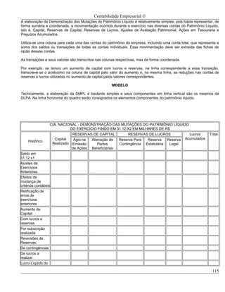 Contabilidade Empresarial ©
A elaboração da Demonstração das Mutações do Patrimônio Líquido é relativamente simples, pois basta representar, de
forma sumária e coordenada, a movimentação ocorrida durante o exercício nas diversas contas do Patrimônio Líquido,
isto é, Capital, Reservas de Capital, Reservas de Lucros, Ajustes de Avaliação Patrimonial, Ações em Tesouraria e
Prejuízos Acumulados.

Utiliza-se uma coluna para cada uma das contas do patrimônio da empresa, incluindo uma conta total, que representa a
soma dos saldos ou transações de todas as contas individuais. Essa movimentação deve ser extraída das fichas de
razão dessas contas.

As transações e seus valores são transcritos nas colunas respectivas, mas de forma coordenada.

Por exemplo, se temos um aumento de capital com lucros e reservas, na linha correspondente a essa transação,
transcreve-se o acréscimo na coluna de capital pelo valor do aumento e, na mesma linha, as reduções nas contas de
reservas e lucros utilizadas no aumento de capital pelos valores correspondentes.

                                                     MODELO

Tecnicamente, a elaboração da DMPL é bastante simples e seus componentes em linha vertical são os mesmos da
DLPA. Na linha horizontal do quadro serão consignados os elementos componentes do patrimônio líquido.




                  CIA. NACIONAL - DEMONSTRAÇÃO DAS MUTAÇÕES DO PATRIMÔNIO LÍQUIDO
                             DO EXERCÍCIO FINDO EM 31.12.X2 EM MILHARES DE R$
                              RESERVAS DE CAPITAL         RESERVAS DE LUCROS            Lucros                Total
                     Capital   Ágio na Alienação de  Reserva Para  Reserva    Reserva Acumulados
    Histórico
                   Realizado Emissão       Partes    Contingência Estatutária  Legal
                              de Ações Beneficiárias
Saldo em
31.12.x1
Ajustes de
Exercícios
Anteriores:
Efeitos de
mudança de
critérios contábeis
Retificação de
erros de
exercícios
anteriores
Aumento de
Capital:
Com lucros e
reservas
Por subscrição
realizada
Reversões de
Reservas:
De contingências
De lucros a
realizar
Lucro Líquido do

                                                                                                                115
 