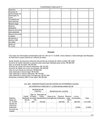 Contabilidade Empresarial ©
Exercício:
Proposta da
Administração de
Destinação do
Lucro:
Transferências
para reservas
Reserva legal
Reserva
estatutária
Reserva de lucros
para expansão
Reserva de lucros
a realizar
Dividendos a
distribuir (R$ ...
por ação)
Saldo em
31.12.X2


                                                      Exemplo:

Com base nas informações apresentadas pela Cia. Bini em 31.12.2008, vamos elaborar a Demonstração das Mutações
do Patrimônio Líquido (valores em milhares de reais):

Ajuste devedor de exercícios anteriores decorrentes de mudança de critério contábil: R$ 3.000
Aumento de capital realizado no exercício pela subscrição realizada pelos sócios: R$ 960.000
Ágio na emissão de ações: R$ 250.000
Aumento de capital com reserva estatutária: R$ 140.000
Aumento de capital com lucros acumulados: R$ 200.000
Valor do lucro líquido do exercício: R$ 800.000
Valor destinado à reserva legal: R$ 40.000
Valor destinado à reserva estatutária: R$ 100.000
Valor destinado à reserva para contingências: R$ 547.000
Dividendos a distribuir (R$ 0.10 por ação): R$ 200.000



                       CIA. BINI - DEMONSTRAÇÃO DAS MUTAÇÕES DO PATRIMÔNIO LÍQUIDO
                             DO EXERCÍCIO FINDO EM 31.12.2008 EM MILHARES DE R$

                                 RESERVAS DE
                                   CAPITAL               RESERVAS DE LUCROS

                                Ágio na Alienação de
                      Capital Emissão       Partes     Reserva de    Reserva Reserva    Lucros
Histórico            Realizado de Ações Beneficiárias Contingências Estatutária Legal Acumulados            Total
Saldo em               700.00       125.                                         100.0
31.12.2007              0        000        100.000         -         200.000    00      290.000          1.515.000
Ajustes de
exercícios
anteriores                   -    -           -            -             -         -            (3.000)      (3.000)
Aumento de
Capital:

                                                                                                                      116
 