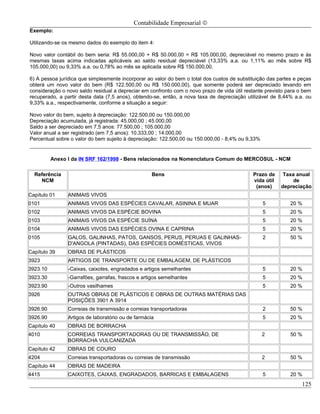 Contabilidade Empresarial ©
Exemplo:

Utilizando-se os mesmo dados do exemplo do item 4:

Novo valor contábil do bem seria: R$ 55.000,00 + R$ 50.000,00 = R$ 105.000,00, depreciável no mesmo prazo e às
mesmas taxas acima indicadas aplicáveis ao saldo residual depreciável (13,33% a.a. ou 1,11% ao mês sobre R$
105.000,00) ou 9,33% a.a. ou 0,78% ao mês se aplicada sobre R$ 150.000,00.

6) A pessoa jurídica que simplesmente incorporar ao valor do bem o total dos custos de substituição das partes e peças
obterá um novo valor do bem (R$ 122.500,00 ou R$ 150.000,00), que somente poderá ser depreciado levando em
consideração o novo saldo residual a depreciar em confronto com o novo prazo de vida útil restante previsto para o bem
recuperado, a partir desta data (7,5 anos), obtendo-se, então, a nova taxa de depreciação utilizável de 8,44% a.a. ou
9,33% a.a., respectivamente, conforme a situação a seguir:

Novo valor do bem, sujeito à depreciação: 122.500,00 ou 150.000,00
Depreciação acumulada, já registrada: 45.000,00 ; 45.000,00
Saldo a ser depreciado em 7,5 anos: 77.500,00 ; 105.000,00
Valor anual a ser registrado (em 7,5 anos): 10.333,00 ; 14.000,00
Percentual sobre o valor do bem sujeito à depreciação: 122.500,00 ou 150.000,00 - 8,4% ou 9,33%


          Anexo I da IN SRF 162/1998 - Bens relacionados na Nomenclatura Comum do MERCOSUL - NCM

  Referência                                        Bens                                     Prazo de     Taxa anual
    NCM                                                                                      vida útil        de
                                                                                              (anos)     depreciação
Capítulo 01     ANIMAIS VIVOS
0101            ANIMAIS VIVOS DAS ESPÉCIES CAVALAR, ASININA E MUAR                                5          20 %
0102            ANIMAIS VIVOS DA ESPÉCIE BOVINA                                                   5          20 %
0103            ANIMAIS VIVOS DA ESPÉCIE SUÍNA                                                    5          20 %
0104            ANIMAIS VIVOS DAS ESPÉCIES OVINA E CAPRINA                                        5          20 %
0105            GALOS, GALINHAS, PATOS, GANSOS, PERUS, PERUAS E GALINHAS-                         2          50 %
                D'ANGOLA (PINTADAS), DAS ESPÉCIES DOMÉSTICAS, VIVOS
Capítulo 39     OBRAS DE PLÁSTICOS
3923            ARTIGOS DE TRANSPORTE OU DE EMBALAGEM, DE PLÁSTICOS
3923.10         -Caixas, caixotes, engradados e artigos semelhantes                               5          20 %
3923.30         -Garrafões, garrafas, frascos e artigos semelhantes                               5          20 %
3923.90         -Outros vasilhames                                                                5          20 %
3926            OUTRAS OBRAS DE PLÁSTICOS E OBRAS DE OUTRAS MATÉRIAS DAS
                POSIÇÕES 3901 A 3914
3926.90         Correias de transmissão e correias transportadoras                                2          50 %
3926.90         Artigos de laboratório ou de farmácia                                             5          20 %
Capítulo 40     OBRAS DE BORRACHA
4010            CORREIAS TRANSPORTADORAS OU DE TRANSMISSÃO, DE                                    2          50 %
                BORRACHA VULCANIZADA
Capítulo 42     OBRAS DE COURO
4204            Correias transportadoras ou correias de transmissão                               2          50 %
Capítulo 44     OBRAS DE MADEIRA
4415            CAIXOTES, CAIXAS, ENGRADADOS, BARRICAS E EMBALAGENS                               5          20 %
                                                                                                                  125
 