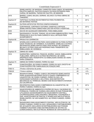 Contabilidade Empresarial ©
              SEMELHANTES, DE MADEIRA; CARRETÉIS PARA CABOS, DE MADEIRA;
              PALETES SIMPLES, PALETES-CAIXAS E OUTROS ESTRADOS PARA
              CARGA, DE MADEIRA; TAIPAIS DE PALETES, DE MADEIRA
4416          BARRIS, CUBAS, BALSAS, DORNAS, SELHAS E OUTRAS OBRAS DE      5    20 %
              TANOEIRO
Capítulo 57   TAPETES E OUTROS REVESTIMENTOS PARA PAVIMENTOS,              5    20 %
              DE MATÉRIAS TÊXTEIS
Capítulo 63   OUTROS ARTEFATOS TÊXTEIS CONFECCIONADOS
6303          CORTINADOS, CORTINAS E ESTORES; SANEFAS E ARTIGOS            5    20 %
              SEMELHANTES PARA CAMAS PARA USO EM HOTÉIS E HOSPITAIS
6305          SACOS DE QUAISQUER DIMENSÕES, PARA EMBALAGEM                 5    20 %
6306          ENCERADOS E TOLDOS; TENDAS; VELAS PARA EMBARCAÇÕES, PARA     4    25 %
              PRANCHAS À VELA OU PARA CARROS À VELA; ARTIGOS PARA
              ACAMPAMENTO
Capítulo 69   PRODUTOS CERÂMICOS
6909          APARELHOS E ARTEFATOS PARA USOS QUÍMICOS OU PARA OUTROS      5    20 %
              USOS TÉCNICOS, DE CERÂMICA; ALGUIDARES, GAMELAS E OUTROS
              RECIPIENTES SEMELHANTES PARA USOS RURAIS, DE CERÂMICA;
              BILHAS E OUTRAS VASILHAS PRÓPRIAS PARA TRANSPORTE OU
              EMBALAGEM, DE CERÂMICA
Capítulo 70   OBRAS DE VIDRO
7010          GARRAFÕES, GARRAFAS, FRASCOS, BOIÕES, VASOS, EMBALAGENS      5    20 %
              TUBULARES, AMPOLAS E OUTROS RECIPIENTES, DE VIDRO,
              PRÓPRIOS PARA TRANSPORTE OU EMBALAGEM; BOIÕES DE VIDRO
              PARA CONSERVA
Capítulo 73   OBRAS DE FERRO FUNDIDO, FERRO OU AÇO
7308          CONSTRUÇÕES, DE FERRO FUNDIDO, FERRO OU AÇO, EXCETO AS
              CONSTRUÇÕES PRÉ-FABRICADAS DA POSIÇÃO 9406
7308.10       -Pontes e elementos de pontes                                25   4%
7308.20       -Torres e pórticos                                           25   4%
7309          RESERVATÓRIOS, TONÉIS, CUBAS E RECIPIENTES SEMELHANTES       10   10 %
              PARA QUAISQUER MATÉRIAS (EXCETO GASES COMPRIMIDOS OU
              LIQUEFEITOS), DE FERRO FUNDIDO, FERRO OU AÇO, DE
              CAPACIDADE SUPERIOR A 300 LITROS, SEM DISPOSITIVOS
              MECÂNICOS OU TÉRMICOS, MESMO COM REVESTIMENTO INTERIOR
              OU CALORÍFUGO
              RECIPIENTES PARA GASES COMPRIMIDOS OU LIQUEFEITOS, DE        5    20 %
7311          FERRO FUNDIDO, FERRO OU AÇO
7321          AQUECEDORES DE AMBIENTES (FOGÕES DE SALA), CALDEIRAS DE      10   10 %
              FORNALHA, FOGÕES DE COZINHA (INCLUÍDOS OS QUE POSSAM SER
              UTILIZADOS ACESSORIAMENTE NO AQUECIMENTO CENTRAL),
              CHURRASQUEIRAS (GRELHADORES), BRASEIRAS, FOGAREIROS A
              GÁS, AQUECEDORES DE PRATOS, E APARELHOS NÃO ELÉTRICOS
              SEMELHANTES, DE USO DOMÉSTICO, DE FERRO FUNDIDO, FERRO
              OU AÇO
7322          RADIADORES PARA AQUECIMENTO CENTRAL, NÃO ELÉTRICOS, DE       10   10 %
              FERRO FUNDIDO, FERRO OU AÇO; GERADORES E DISTRIBUIDORES
              DE AR QUENTE (INCLUÍDOS OS DISTRIBUIDORES QUE POSSAM
              TAMBÉM FUNCIONAR COMO DISTRIBUIDORES DE AR FRIO OU
              CONDICIONADO), NÃO ELÉTRICOS, MUNIDOS DE VENTILADOR OU

                                                                                     126
 