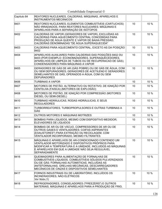 Contabilidade Empresarial ©
Capítulo 84   REATORES NUCLEARES, CALDEIRAS, MÁQUINAS, APARELHOS E
              INSTRUMENTOS MECÂNICOS
8401          REATORES NUCLEARES; ELEMENTOS COMBUSTÍVEIS (CARTUCHOS)       10   10 %
              NÃO IRRADIADOS, PARA REATORES NUCLEARES; MÁQUINAS E
              APARELHOS PARA A SEPARAÇÃO DE ISÓTOPOS
8402          CALDEIRAS DE VAPOR (GERADORES DE VAPOR), EXCLUÍDAS AS        10   10 %
              CALDEIRAS PARA AQUECIMENTO CENTRAL CONCEBIDAS PARA
              PRODUÇÃO DE ÁGUA QUENTE E VAPOR DE BAIXA PRESSÃO;
              CALDEIRAS DENOMINADAS "DE ÁGUA SUPERAQUECIDA"
8403          CALDEIRAS PARA AQUECIMENTO CENTRAL, EXCETO AS DA POSIÇÃO     10   10 %
              8402
8404          APARELHOS AUXILIARES PARA CALDEIRAS DAS POSIÇÕES 8402 OU     10   10 %
              8403 (POR EXEMPLO: ECONOMIZADORES, SUPERAQUECEDORES,
              APARELHOS DE LIMPEZA DE TUBOS OU DE RECUPERACAO DE GÁS);
              CONDENSADORES PARA MÁQUINAS A VAPOR
8405          GERADORES DE GÁS DE AR (GÁS POBRE) OU DE GÁS DE ÁGUA, COM    10   10 %
              OU SEM DEPURADORES; GERADORES DE ACETILENO E GERADORES
              SEMELHANTES DE GÁS, OPERADOS A ÁGUA, COM OU SEM
              DEPURADORES
8406          TURBINAS A VAPOR                                             10   10 %
8407          MOTORES DE PISTÃO, ALTERNATIVO OU ROTATIVO, DE IGNIÇÃO POR   10   10 %
              CENTELHA (FAÍSCA) (MOTORES DE EXPLOSÃO)
8408          MOTORES DE PISTÃO, DE IGNIÇÃO POR COMPRESSÃO (MOTORES        10   10 %
              DIESEL OU SEMI-DIESEL)
8410          TURBINAS HIDRÁULICAS, RODAS HIDRÁULICAS, E SEUS              10   10 %
              REGULADORES
8411          TURBORREATORES, TURBOPROPULSORES E OUTRAS TURBINAS A         10   10 %
              GÁS
8412          OUTROS MOTORES E MÁQUINAS MOTRIZES                           10   10 %
8413          BOMBAS PARA LÍQUIDOS, MESMO COM DISPOSITIVO MEDIDOR;         10   10 %
              ELEVADORES DE LÍQUIDOS
8414          BOMBAS DE AR OU DE VÁCUO, COMPRESSORES DE AR OU DE           10   10 %
              OUTROS GASES E VENTILADORES; COIFAS ASPIRANTES
              (EXAUSTORES*) PARA EXTRAÇÃO OU RECICLAGEM, COM
              VENTILADOR INCORPORADO, MESMO FILTRANTES
8415          MÁQUINAS E APARELHOS DE AR-CONDICIONADO CONTENDO UM          10   10 %
              VENTILADOR MOTORIZADO E DISPOSITIVOS PRÓPRIOS PARA
              MODIFICAR A TEMPERATURA E A UMIDADE, INCLUÍDOS AS MÁQUINAS
              E APARELHOS EM QUE A UMIDADE NÃO SEJA REGULÁVEL
              SEPARADAMENTE
8416          QUEIMADORES PARA ALIMENTAÇÃO DE FORNALHAS DE                 10   10 %
              COMBUSTÍVEIS LÍQUIDOS, COMBUSTÍVEIS SÓLIDOS PULVERIZADOS
              OU DE GÁS; FORNALHAS AUTOMÁTICAS, INCLUÍDAS AS
              ANTEFORNALHAS, GRELHAS MECÂNICAS, DESCARREGADORES
              MECÂNICOS DE CINZAS E DISPOSITIVOS SEMELHANTES
8417          FORNOS INDUSTRIAIS OU DE LABORATÓRIO, INCLUÍDOS OS           10   10 %
              INCINERADORES, NÃO ELÉTRICOS
              Ver Nota (1)
8418          REFRIGERADORES, CONGELADORES ("FREEZERS") E OUTROS           10   10 %
              MATERIAIS, MÁQUINAS E APARELHOS PARA A PRODUÇÃO DE FRIO,

                                                                                       128
 