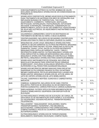 Contabilidade Empresarial ©
       COM EQUIPAMENTO ELÉTRICO OU OUTRO; BOMBAS DE CALOR,
       EXCLUÍDAS AS MÁQUINAS E APARELHOS DE AR-CONDICIONADO DA
       POSIÇÃO 8415
8419   APARELHOS E DISPOSITIVOS, MESMO AQUECIDOS ELETRICAMENTE,     10   10 %
       PARA TRATAMENTO DE MATÉRIAS POR MEIO DE OPERAÇÕES QUE
       IMPLIQUEM MUDANÇA DE TEMPERATURA, TAIS COMO
       AQUECIMENTO, COZIMENTO, TORREFAÇÃO, DESTILAÇÃO,
       RETIFICAÇÃO, ESTERILIZAÇÃO, PASTEURIZAÇÃO, ESTUFAGEM,
       SECAGEM, EVAPORAÇÃO, VAPORIZAÇÃO, CONDENSAÇÃO OU
       ARREFECIMENTO, EXCETO OS DE USO DOMÉSTICO; AQUECEDORES
       DE ÁGUA NÃO ELÉTRICOS, DE AQUECIMENTO INSTANTÂNEO OU DE
       ACUMULAÇÃO
8420   CALANDRAS E LAMINADORES, EXCETO OS DESTINADOS AO             10   10 %
       TRATAMENTO DE METAIS OU VIDRO, E SEUS CILINDROS
8421   CENTRIFUGADORES, INCLUÍDOS OS SECADORES CENTRÍFUGOS;         10   10 %
       APARELHOS PARA FILTRAR OU DEPURAR LÍQUIDOS OU GASES
8422   MÁQUINAS DE LAVAR LOUÇA; MÁQUINAS E APARELHOS PARA           10   10 %
       LIMPAR OU SECAR GARRAFAS OU OUTROS RECIPIENTES; MÁQUINAS
       E APARELHOS PARA ENCHER, FECHAR, ARROLHAR OU ROTULAR
       GARRAFAS, CAIXAS, LATAS, SACOS OU OUTROS RECIPIENTES;
       MÁQUINAS PARA CAPSULAR GARRAFAS, VASOS, TUBOS E
       RECIPIENTES SEMELHANTES; OUTRAS MÁQUINAS E APARELHOS
       PARA EMPACOTAR OU EMBALAR MERCADORIAS (INCLUÍDAS AS
       MÁQUINAS E APARELHOS PARA EMBALAR COM PELÍCULA TERMO-
       RETRÁTIL); MÁQUINAS E APARELHOS PARA GASEIFICAR BEBIDAS
8423   APARELHOS E INSTRUMENTOS DE PESAGEM, INCLUÍDAS AS            10   10 %
       BÁSCULAS E BALANÇAS PARA VERIFICAR PEÇAS USINADAS
       (FABRICADAS*), EXCLUÍDAS AS BALANÇAS SENSÍVEIS A PESOS NÃO
       SUPERIORES A 5cg; PESOS PARA QUAISQUER BALANÇAS
8424   APARELHOS MECÂNICOS (MESMO MANUAIS) PARA PROJETAR,           10   10 %
       DISPERSAR OU PULVERIZAR LÍQUIDOS OU PÓS; EXTINTORES,
       MESMO CARREGADOS; PISTOLAS AEROGRÁFICAS E APARELHOS
       SEMELHANTES; MÁQUINAS E APARELHOS DE JATO DE AREIA, DE
       JATO DE VAPOR E APARELHOS DE JATO SEMELHANTES
8425   TALHAS, CADERNAIS E MOITÕES; GUINCHOS E CABRESTANTES;
       MACACOS                                                      10   10 %
8426   CÁBREAS; GUINDASTES, INCLUÍDOS OS DE CABO; PONTES            10   10 %
       ROLANTES, PÓRTICOS DE DESCARGA OU DE MOVIMENTAÇÃO,
       PONTES-GUINDASTES, CARROS-PÓRTICOS E CARROS-GUINDASTES
8427   EMPILHADEIRAS; OUTROS VEÍCULOS PARA MOVIMENTAÇÃO DE          10   10 %
       CARGA E SEMELHANTES, EQUIPADOS COM DISPOSITIVOS DE
       ELEVAÇÃO
8428   OUTRAS MÁQUINAS E APARELHOS DE ELEVAÇÃO, DE CARGA, DE        10   10 %
       DESCARGA OU DE MOVIMENTAÇÃO (POR EXEMPLO: ELEVADORES
       OU ASCENSORES, ESCADAS ROLANTES, TRANSPORTADORES,
       TELEFÉRICOS)
8429   "BULLDOZERS", "ANGLEDOZERS", NIVELADORES, RASPO-             4    25 %
       TRANSPORTADORES ("SCRAPERS"), PÁS MECÂNICAS,
       ESCAVADORES, CARREGADORAS E PÁS CARREGADORAS,
       COMPACTADORES E ROLOS OU CILINDROS COMPRESSORES,
       AUTOPROPULSORES
8430   OUTRAS MÁQUINAS E APARELHOS DE TERRAPLENAGEM,                10   10 %
       NIVELAMENTO, RASPAGEM, ESCAVAÇÃO, COMPACTAÇÃO,
                                                                            129
 