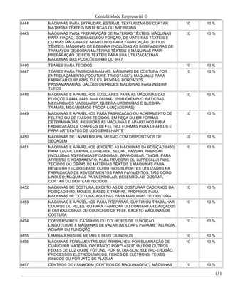 Contabilidade Empresarial ©
8444   MÁQUINAS PARA EXTRUDAR, ESTIRAR, TEXTURIZAR OU CORTAR        10   10 %
       MATÉRIAS TÊXTEIS SINTÉTICAS OU ARTIFICIAIS
8445   MÁQUINAS PARA PREPARAÇÃO DE MATÉRIAS TÊXTEIS; MÁQUINAS       10   10 %
       PARA FIAÇÃO, DOBRAGEM OU TORÇÃO, DE MATÉRIAS TÊXTEIS E
       OUTRAS MÁQUINAS E APARELHOS PARA FABRICAÇÃO DE FIOS
       TÊXTEIS; MÁQUINAS DE BOBINAR (INCLUÍDAS AS BOBINADEIRAS DE
       TRAMA) OU DE DOBAR MATÉRIAS TÊXTEIS E MÁQUINAS PARA
       PREPARAÇÃO DE FIOS TÊXTEIS PARA SUA UTILIZAÇÃO NAS
       MÁQUINAS DAS POSIÇÕES 8446 OU 8447
8446   TEARES PARA TECIDOS                                          10   10 %
8447   TEARES PARA FABRICAR MALHAS, MÁQUINAS DE COSTURA POR         10   10 %
       ENTRELAÇAMENTO ("COUTURE-TRICOTAGE"), MÁQUINAS PARA
       FABRICAR GUIPURAS, TULES, RENDAS, BORDADOS,
       PASSAMANARIAS, GALÕES OU REDES; MÁQUINAS PARA INSERIR
       TUFOS
8448   MÁQUINAS E APARELHOS AUXILIARES PARA AS MÁQUINAS DAS         10   10 %
       POSIÇÕES 8444, 8445, 8446 OU 8447 (POR EXEMPLO: RATIERAS,
       MECANISMOS "JACQUARD", QUEBRA-URDIDURAS E QUEBRA-
       TRAMAS, MECANISMOS TROCA-LANÇADEIRAS)
8449   MÁQUINAS E APARELHOS PARA FABRICAÇÃO OU ACABAMENTO DE        10   10 %
       FELTRO OU DE FALSOS TECIDOS, EM PEÇA OU EM FORMAS
       DETERMINADAS, INCLUÍDAS AS MÁQUINAS E APARELHOS PARA
       FABRICAÇÃO DE CHAPÉUS DE FELTRO; FORMAS PARA CHAPÉUS E
       PARA ARTEFATOS DE USO SEMELHANTE
8450   MÁQUINAS DE LAVAR ROUPA, MESMO COM DISPOSITIVOS DE           10   10 %
       SECAGEM
8451   MÁQUINAS E APARELHOS (EXCETO AS MÁQUINAS DA POSIÇÃO 8450)    10   10 %
       PARA LAVAR, LIMPAR, ESPREMER, SECAR, PASSAR, PRENSAR
       (INCLUÍDAS AS PRENSAS FIXADORAS), BRANQUEAR, TINGIR, PARA
       APRESTO E ACABAMENTO, PARA REVESTIR OU IMPREGNAR FIOS,
       TECIDOS OU OBRAS DE MATÉRIAS TÊXTEIS E MÁQUINAS PARA
       REVESTIR TECIDOS-BASE OU OUTROS SUPORTES UTILIZADOS NA
       FABRICAÇÃO DE REVESTIMENTOS PARA PAVIMENTOS, TAIS COMO
       LINÓLEO; MÁQUINAS PARA ENROLAR, DESENROLAR, DOBRAR,
       CORTAR OU DENTEAR TECIDOS
8452   MÁQUINAS DE COSTURA, EXCETO AS DE COSTURAR CADERNOS DA       10   10 %
       POSIÇÃO 8440; MÓVEIS, BASES E TAMPAS, PRÓPRIOS PARA
       MÁQUINAS DE COSTURA; AGULHAS PARA MÁQUINAS DE COSTURA
8453   MÁQUINAS E APARELHOS PARA PREPARAR, CURTIR OU TRABALHAR      10   10 %
       COUROS OU PELES, OU PARA FABRICAR OU CONSERTAR CALÇADOS
       E OUTRAS OBRAS DE COURO OU DE PELE, EXCETO MÁQUINAS DE
       COSTURA
8454   CONVERSORES, CADINHOS OU COLHERES DE FUNDIÇÃO,               10   10 %
       LINGOTEIRAS E MÁQUINAS DE VAZAR (MOLDAR), PARA METALURGIA,
       ACIARIA OU FUNDIÇÃO
8455   LAMINADORES DE METAIS E SEUS CILINDROS                       10   10 %
8456   MÁQUINAS-FERRAMENTAS QUE TRABALHEM POR ELIMINAÇÃO DE         10   10 %
       QUALQUER MATÉRIA, OPERANDO POR "LASER" OU POR OUTROS
       FEIXES DE LUZ OU DE FÓTONS, POR ULTRA-SOM, ELETRO-EROSÃO,
       PROCESSOS ELETROQUÍMICOS, FEIXES DE ELÉTRONS, FEIXES
       IÔNICOS OU POR JATO DE PLASMA
8457   CENTROS DE USINAGEM (CENTROS DE MAQUINAGEM*), MÁQUINAS       10   10 %

                                                                            131
 
