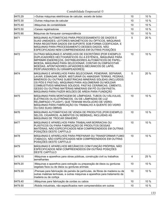 Contabilidade Empresarial ©
8470.29   --Outras máquinas eletrônicas de calcular, exceto de bolso                      10   10 %
8470.30   -Outras máquinas de calcular                                                    10   10 %
8470.40   -Máquinas de contabilidade                                                      10   10 %
8470.50   -Caixas registradoras                                                           10   10 %
8470.90   Máquinas de franquear correspondência                                           10   10 %
8471      MÁQUINAS AUTOMÁTICAS PARA PROCESSAMENTO DE DADOS E                              5    20 %
          SUAS UNIDADES; LEITORES MAGNÉTICOS OU ÓPTICOS, MÁQUINAS
          PARA REGISTRAR DADOS EM SUPORTE SOB FORMA CODIFICADA, E
          MÁQUINAS PARA PROCESSAMENTO DESSES DADOS, NÃO
          ESPECIFICADAS NEM COMPREENDIDAS EM OUTRAS POSIÇÕES
8472      OUTRAS MÁQUINAS E APARELHOS DE ESCRITÓRIO [POR EXEMPLO:                         10   10 %
          DUPLICADORES HECTOGRÁFICOS OU A ESTÊNCIL, MÁQUINAS PARA
          IMPRIMIR ENDEREÇOS, DISTRIBUIDORES AUTOMÁTICOS DE PAPEL-
          MOEDA, MÁQUINAS PARA SELECIONAR, CONTAR OU EMPACOTAR
          MOEDAS, APONTADORES (AFIADORES) MECÂNICOS DE LÁPIS,
          PERFURADORES OU GRAMPEADORES]
8474      MÁQUINAS E APARELHOS PARA SELECIONAR, PENEIRAR, SEPARAR,                        5    20 %
          LAVAR, ESMAGAR, MOER, MISTURAR OU AMASSAR TERRAS, PEDRAS,
          MINÉRIOS OU OUTRAS SUBSTÂNCIAS MINERAIS SÓLIDAS (INCLUÍDOS
          OS PÓS E PASTAS); MÁQUINAS PARA AGLOMERAR OU MOLDAR
          COMBUSTÍVEIS MINERAIS SÓLIDOS, PASTAS CERÂMICAS, CIMENTO,
          GESSO OU OUTRAS MATÉRIAS MINERAIS EM PÓ OU EM PASTA;
          MÁQUINAS PARA FAZER MOLDES DE AREIA PARA FUNDIÇÃO
8475      MÁQUINAS PARA MONTAGEM DE LÂMPADAS, TUBOS OU VÁLVULAS,                          10   10 %
          ELÉTRICOS OU ELETRÔNICOS, OU DE LÂMPADAS DE LUZ
          RELÂMPAGO ("FLASH"), QUE TENHAM INVÓLUCRO DE VIDRO;
          MÁQUINAS PARA FABRICAÇÃO OU TRABALHO A QUENTE DO VIDRO
          OU DAS SUAS OBRAS
8476      MÁQUINAS AUTOMÁTICAS DE VENDA DE PRODUTOS (POR EXEMPLO:                         10   10 %
          SELOS, CIGARROS, ALIMENTOS OU BEBIDAS), INCLUÍDAS AS
          MÁQUINAS DE TROCAR DINHEIRO
8477      MÁQUINAS E APARELHOS PARA TRABALHAR BORRACHA OU                                 10   10 %
          PLÁSTICOS OU PARA FABRICAÇÃO DE PRODUTOS DESSAS
          MATÉRIAS, NÃO ESPECIFICADOS NEM COMPREENDIDOS EM OUTRAS
          POSIÇÕES DESTE CAPÍTULO
8478      MÁQUINAS E APARELHOS PARA PREPARAR OU TRANSFORMAR FUMO                          10   10 %
          (TABACO), NÃO ESPECIFICADOS NEM COMPREENDIDOS EM OUTRAS
          POSIÇÕES DESTE CAPÍTULO
8479      MÁQUINAS E APARELHOS MECÂNICOS COM FUNÇÃO PRÓPRIA, NÃO
          ESPECIFICADOS NEM COMPREENDIDOS EM OUTRAS POSIÇÕES
          DESTE CAPÍTULO
8479.10   -Máquinas e aparelhos para obras públicas, construção civil ou trabalhos        4    25 %
          semelhantes
8479.20   -Máquinas e aparelhos para extração ou preparação de óleos ou gorduras          10   10 %
          vegetais fixos ou de óleos ou gorduras animais
8479.30   -Prensas para fabricação de painéis de partículas, de fibras de madeira ou de   10   10 %
          outras matérias lenhosas, e outras máquinas e aparelhos para tratamento de
          madeira ou de cortiça
8479.40   -Máquinas para fabricação de cordas ou cabos                                    10   10 %
8479.50   -Robôs industriais, não especificados nem compreendidos em outras               10   10 %

                                                                                                  133
 