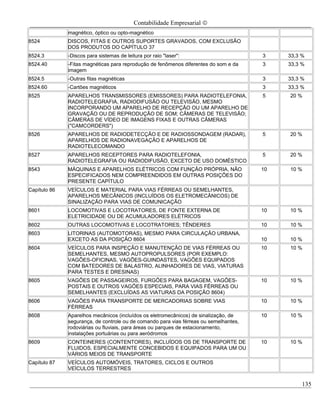 Contabilidade Empresarial ©
              magnético, óptico ou opto-magnético
8524          DISCOS, FITAS E OUTROS SUPORTES GRAVADOS, COM EXCLUSÃO
              DOS PRODUTOS DO CAPÍTULO 37
8524.3        -Discos para sistemas de leitura por raio "laser":                       3    33,3 %
8524.40       -Fitas magnéticas para reprodução de fenômenos diferentes do som e da    3    33,3 %
              imagem
8524.5        -Outras fitas magnéticas                                                 3    33,3 %
8524.60       -Cartões magnéticos                                                      3    33,3 %
8525          APARELHOS TRANSMISSORES (EMISSORES) PARA RADIOTELEFONIA,                 5    20 %
              RADIOTELEGRAFIA, RADIODIFUSÃO OU TELEVISÃO, MESMO
              INCORPORANDO UM APARELHO DE RECEPÇÃO OU UM APARELHO DE
              GRAVAÇÃO OU DE REPRODUÇÃO DE SOM; CÂMERAS DE TELEVISÃO;
              CÂMERAS DE VÍDEO DE IMAGENS FIXAS E OUTRAS CÂMERAS
              ("CAMCORDERS")
8526          APARELHOS DE RADIODETECÇÃO E DE RADIOSSONDAGEM (RADAR),                  5    20 %
              APARELHOS DE RADIONAVEGAÇÃO E APARELHOS DE
              RADIOTELECOMANDO
8527          APARELHOS RECEPTORES PARA RADIOTELEFONIA,                                5    20 %
              RADIOTELEGRAFIA OU RADIODIFUSÃO, EXCETO DE USO DOMÉSTICO
8543          MÁQUINAS E APARELHOS ELÉTRICOS COM FUNÇÃO PRÓPRIA, NÃO                   10   10 %
              ESPECIFICADOS NEM COMPREENDIDOS EM OUTRAS POSIÇÕES DO
              PRESENTE CAPÍTULO
Capítulo 86   VEÍCULOS E MATERIAL PARA VIAS FÉRREAS OU SEMELHANTES,
              APARELHOS MECÂNICOS (INCLUÍDOS OS ELETROMECÂNICOS) DE
              SINALIZAÇÃO PARA VIAS DE COMUNICAÇÃO
8601          LOCOMOTIVAS E LOCOTRATORES, DE FONTE EXTERNA DE                          10   10 %
              ELETRICIDADE OU DE ACUMULADORES ELÉTRICOS
8602          OUTRAS LOCOMOTIVAS E LOCOTRATORES; TÊNDERES                              10   10 %
8603          LITORINAS (AUTOMOTORAS), MESMO PARA CIRCULAÇÃO URBANA,
              EXCETO AS DA POSIÇÃO 8604                                                10   10 %
8604          VEÍCULOS PARA INSPEÇÃO E MANUTENÇÃO DE VIAS FÉRREAS OU                   10   10 %
              SEMELHANTES, MESMO AUTOPROPULSORES (POR EXEMPLO:
              VAGÕES-OFICINAS, VAGÕES-GUINDASTES, VAGÕES EQUIPADOS
              COM BATEDORES DE BALASTRO, ALINHADORES DE VIAS, VIATURAS
              PARA TESTES E DRESINAS)
8605          VAGÕES DE PASSAGEIROS, FURGÕES PARA BAGAGEM, VAGÕES-                     10   10 %
              POSTAIS E OUTROS VAGÕES ESPECIAIS, PARA VIAS FÉRREAS OU
              SEMELHANTES (EXCLUÍDAS AS VIATURAS DA POSIÇÃO 8604)
8606          VAGÕES PARA TRANSPORTE DE MERCADORIAS SOBRE VIAS                         10   10 %
              FÉRREAS
8608          Aparelhos mecânicos (incluídos os eletromecânicos) de sinalização, de    10   10 %
              segurança, de controle ou de comando para vias férreas ou semelhantes,
              rodoviárias ou fluviais, para áreas ou parques de estacionamento,
              instalações portuárias ou para aeródromos
8609          CONTEINERES (CONTENTORES), INCLUÍDOS OS DE TRANSPORTE DE                 10   10 %
              FLUIDOS, ESPECIALMENTE CONCEBIDOS E EQUIPADOS PARA UM OU
              VÁRIOS MEIOS DE TRANSPORTE
Capítulo 87   VEÍCULOS AUTOMÓVEIS, TRATORES, CICLOS E OUTROS
              VEÍCULOS TERRESTRES


                                                                                                 135
 