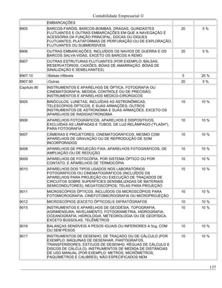 Contabilidade Empresarial ©
              EMBARCAÇÕES
8905          BARCOS-FARÓIS, BARCOS-BOMBAS, DRAGAS, GUINDASTES             20   5%
              FLUTUANTES E OUTRAS EMBARCAÇÕES EM QUE A NAVEGAÇÃO É
              ACESSÓRIA DA FUNÇÃO PRINCIPAL; DOCAS OU DIQUES
              FLUTUANTES; PLATAFORMAS DE PERFURAÇÃO OU DE EXPLORAÇÃO,
              FLUTUANTES OU SUBMERSÍVEIS
8906          OUTRAS EMBARCAÇÕES, INCLUÍDOS OS NAVIOS DE GUERRA E OS       20   5%
              BARCOS SALVA-VIDAS, EXCETO OS BARCOS A REMO
8907          OUTRAS ESTRUTURAS FLUTUANTES (POR EXEMPLO: BALSAS,
              RESERVATÓRIOS, CAIXÕES, BÓIAS DE AMARRAÇÃO, BÓIAS DE
              SINALIZAÇÃO E SEMELHANTES)
8907.10       -Balsas infláveis                                            5    20 %
8907.90       -Outras                                                      20   5%
Capítulo 90   INSTRUMENTOS E APARELHOS DE ÓPTICA, FOTOGRAFIA OU
              CINEMATOGRAFIA, MEDIDA, CONTROLE OU DE PRECISÃO;
              INSTRUMENTOS E APARELHOS MÉDICO-CIRÚRGICOS
9005          BINÓCULOS, LUNETAS, INCLUÍDAS AS ASTRONÔMICAS,               10   10 %
              TELESCÓPIOS ÓPTICOS, E SUAS ARMAÇÕES; OUTROS
              INSTRUMENTOS DE ASTRONOMIA E SUAS ARMAÇÕES, EXCETO OS
              APARELHOS DE RADIOASTRONOMIA
9006          APARELHOS FOTOGRÁFICOS; APARELHOS E DISPOSITIVOS,            10   10 %
              EXCLUÍDAS AS LÂMPADAS E TUBOS, DE LUZ-RELÂMPAGO ("FLASH"),
              PARA FOTOGRAFIA
9007          CÂMERAS E PROJETORES, CINEMATOGRÁFICOS, MESMO COM            10   10 %
              APARELHOS DE GRAVAÇÃO OU DE REPRODUÇÃO DE SOM
              INCORPORADOS
9008          APARELHOS DE PROJEÇÃO FIXA; APARELHOS FOTOGRÁFICOS, DE       10   10 %
              AMPLIAÇÃO OU DE REDUÇÃO
9009          APARELHOS DE FOTOCÓPIA, POR SISTEMA ÓPTICO OU POR            10   10 %
              CONTATO, E APARELHOS DE TERMOCÓPIA
9010          APARELHOS DOS TIPOS USADOS NOS LABORATÓRIOS                  10   10 %
              FOTOGRÁFICOS OU CINEMATOGRÁFICOS (INCLUÍDOS OS
              APARELHOS PARA PROJEÇÃO OU EXECUÇÃO DE TRAÇADOS DE
              CIRCUITOS SOBRE SUPERFÍCIES SENSIBILIZADAS DE MATERIAIS
              SEMICONDUTORES); NEGATOSCÓPIOS; TELAS PARA PROJEÇÃO
9011          MICROSCÓPIOS ÓPTICOS, INCLUÍDOS OS MICROSCÓPIOS PARA         10   10 %
              FOTOMICROGRAFIA, CINEFOTOMICROGRAFIA OU MICROPROJEÇÃO
9012          MICROSCÓPIOS (EXCETO ÓPTICOS) E DIFRATÓGRAFOS                10   10 %
9015          INSTRUMENTOS E APARELHOS DE GEODÉSIA, TOPOGRAFIA,            10   10 %
              AGRIMENSURA, NIVELAMENTO, FOTOGRAMETRIA, HIDROGRAFIA,
              OCEANOGRAFIA, HIDROLOGIA, METEOROLOGIA OU DE GEOFÍSICA,
              EXCETO BÚSSOLAS; TELÊMETROS
9016          BALANÇAS SENSÍVEIS A PESOS IGUAIS OU INFERIORES A 5cg, COM   10   10 %
              OU SEM PESOS
9017          INSTRUMENTOS DE DESENHO, DE TRAÇADO OU DE CÁLCULO (POR       10   10 %
              EXEMPLO: MÁQUINAS DE DESENHAR, PANTÓGRAFOS,
              TRANSFERIDORES, ESTOJOS DE DESENHO, RÉGUAS DE CÁLCULO E
              DISCOS DE CÁLCULO); INSTRUMENTOS DE MEDIDA DE DISTÂNCIAS
              DE USO MANUAL (POR EXEMPLO: METROS, MICRÔMETROS,
              PAQUÍMETROS E CALIBRES), NÃO ESPECIFICADOS NEM

                                                                                     137
 